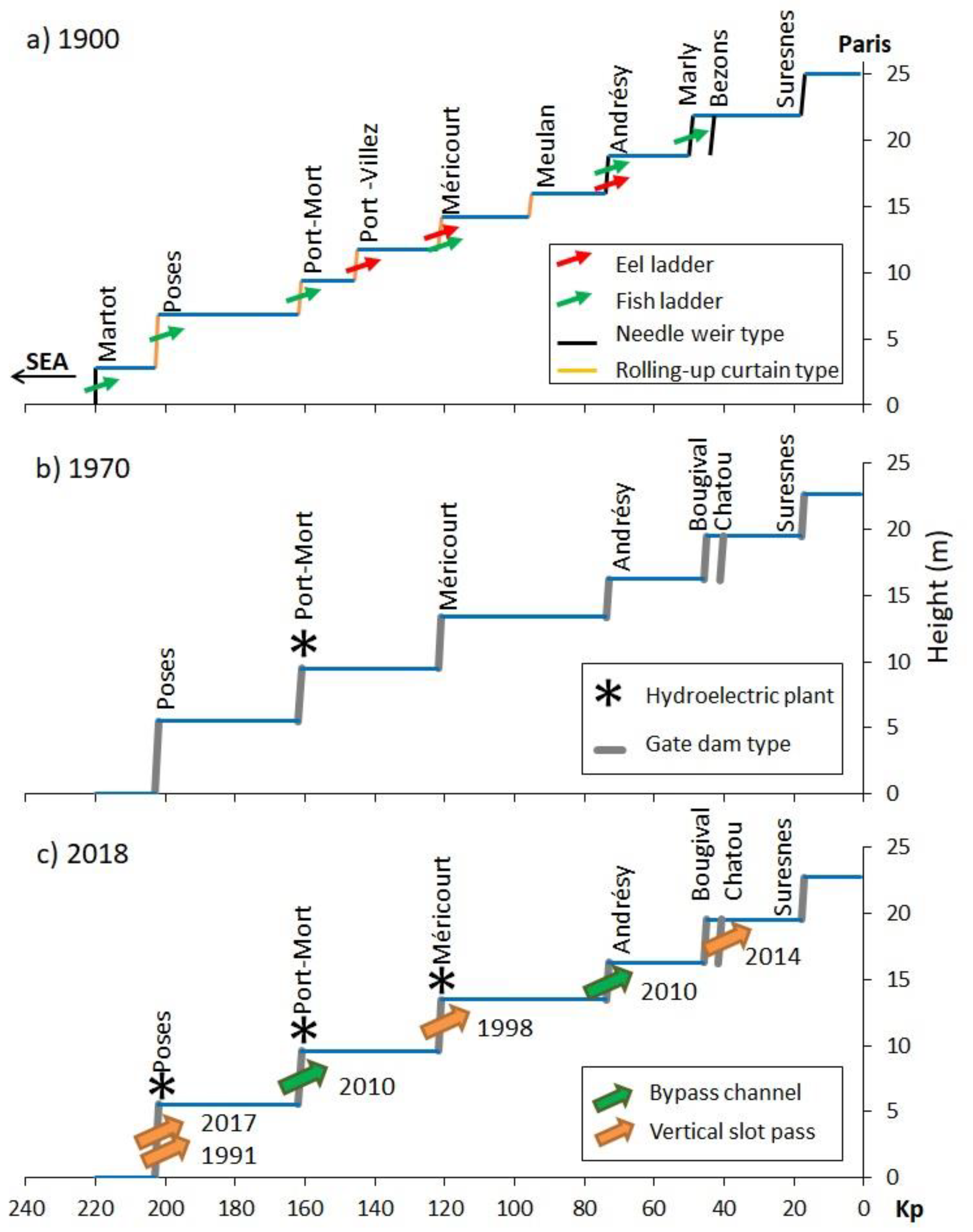 Water 12 01352 g003 Water 12 01352 g003