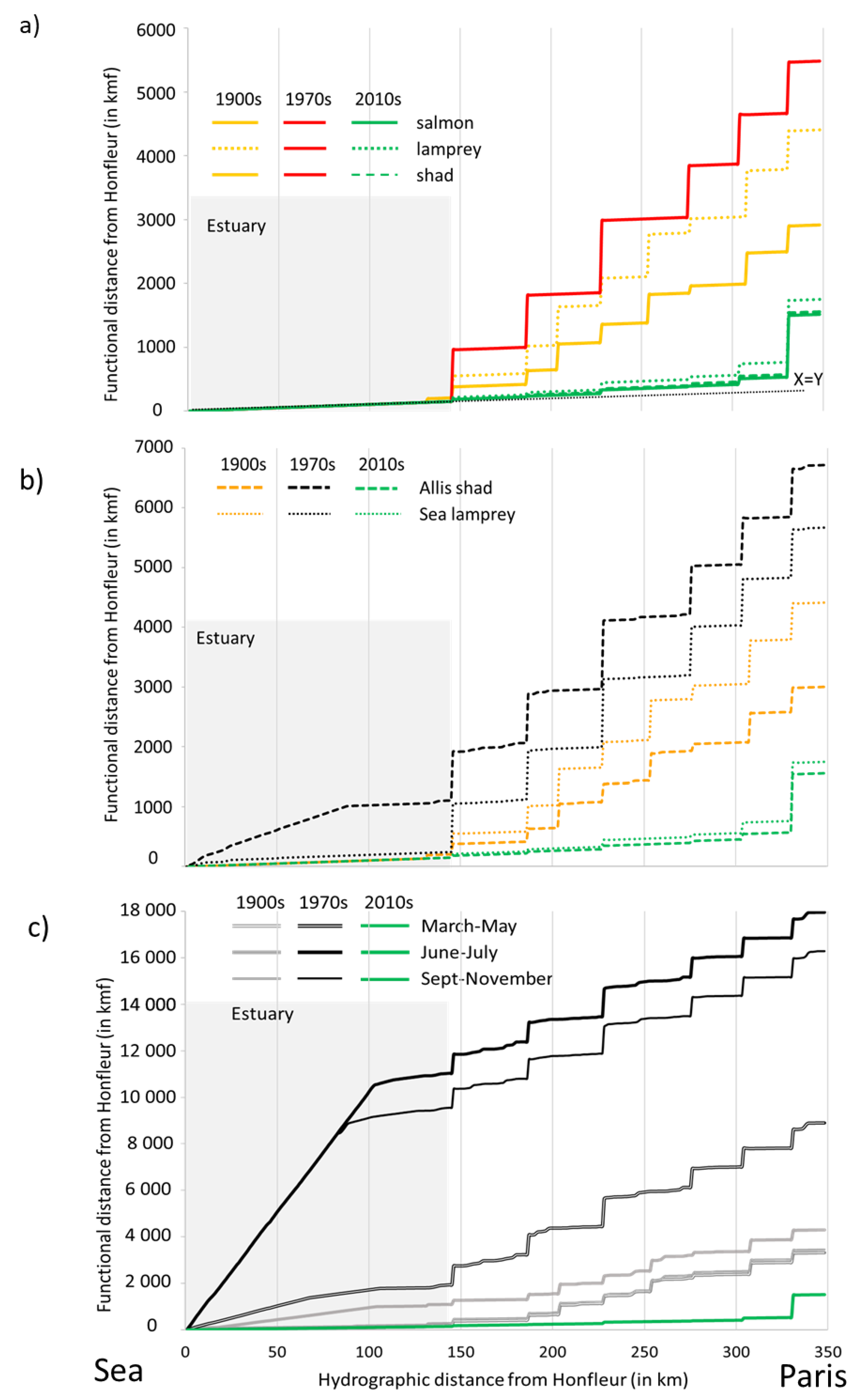 Water 12 01352 g005 Water 12 01352 g005