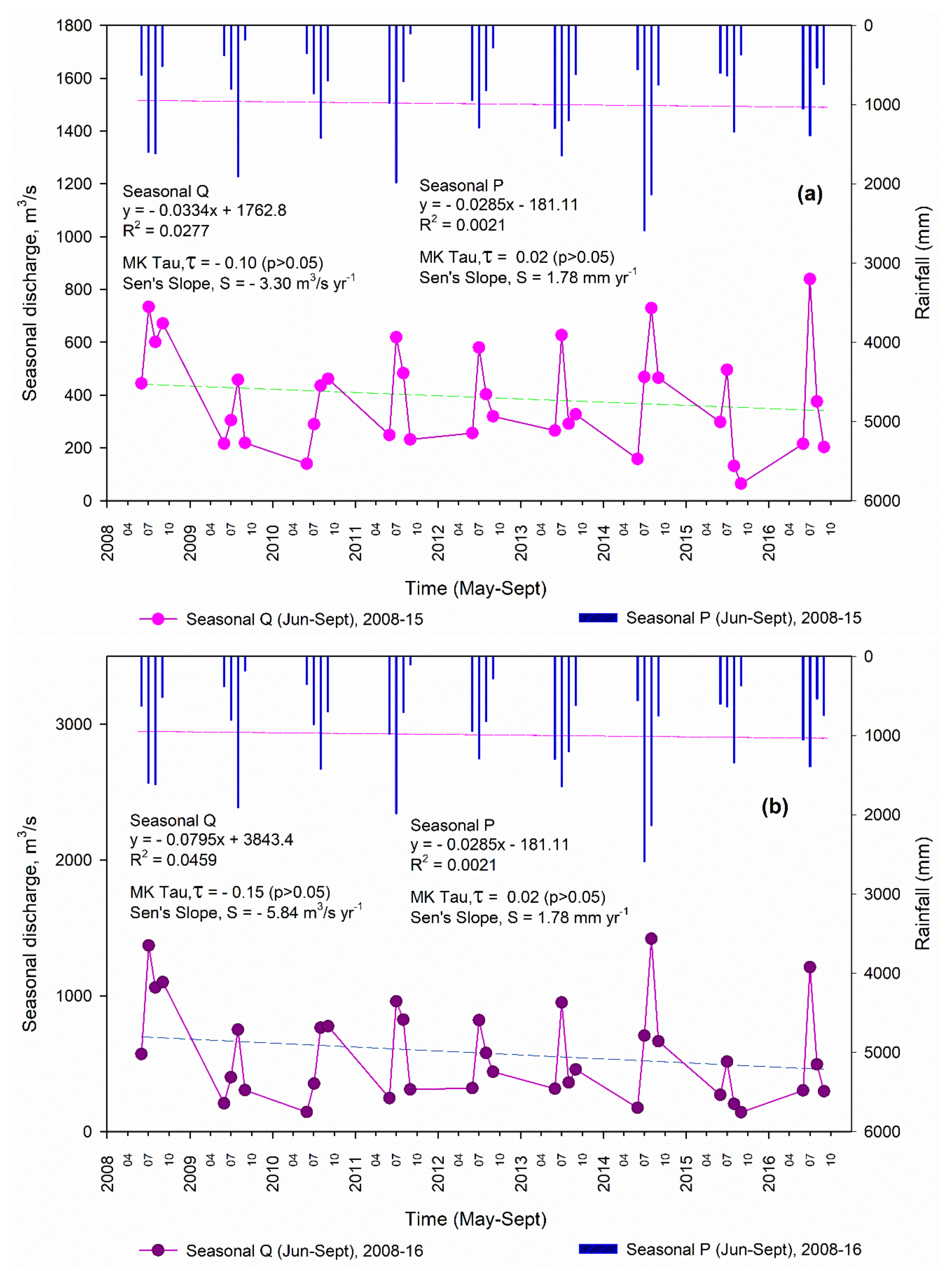 Water 12 01370 g006 Water 12 01370 g006