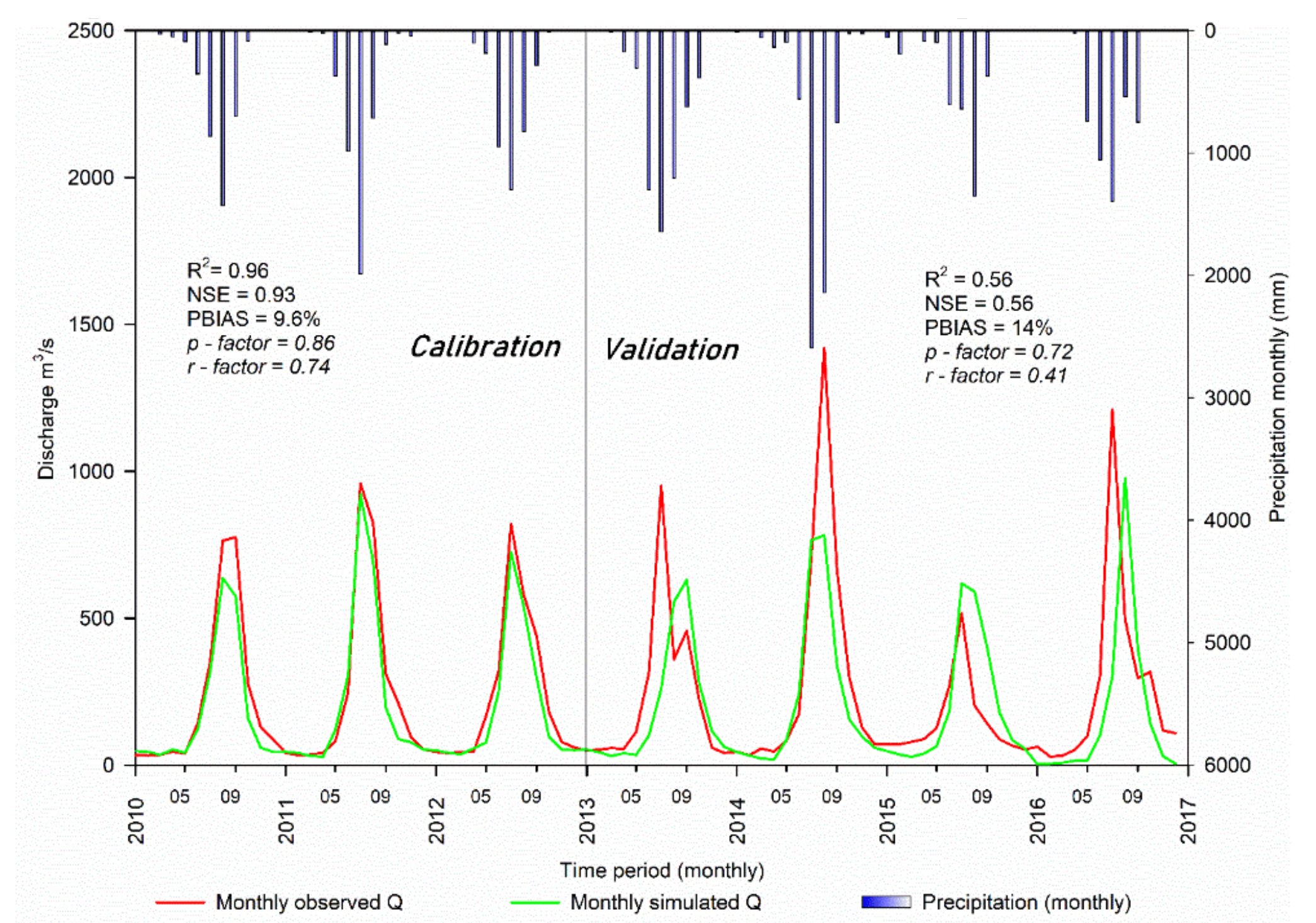 Water 12 01370 g008 Water 12 01370 g008