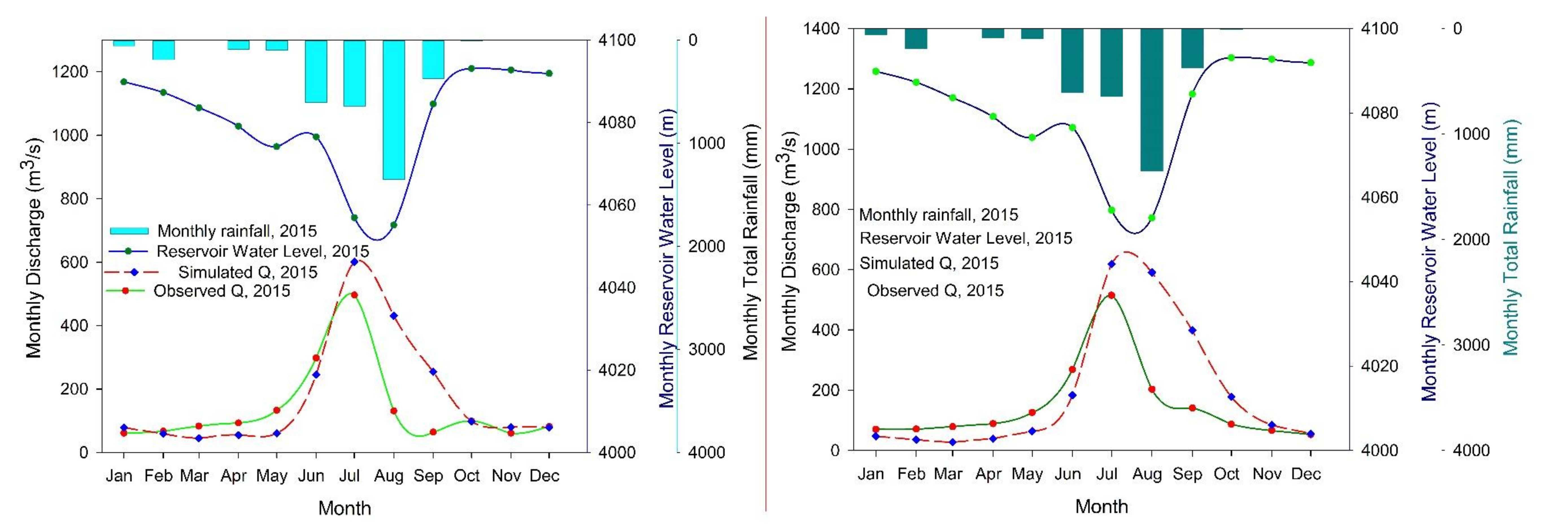 Water 12 01370 g011 Water 12 01370 g011