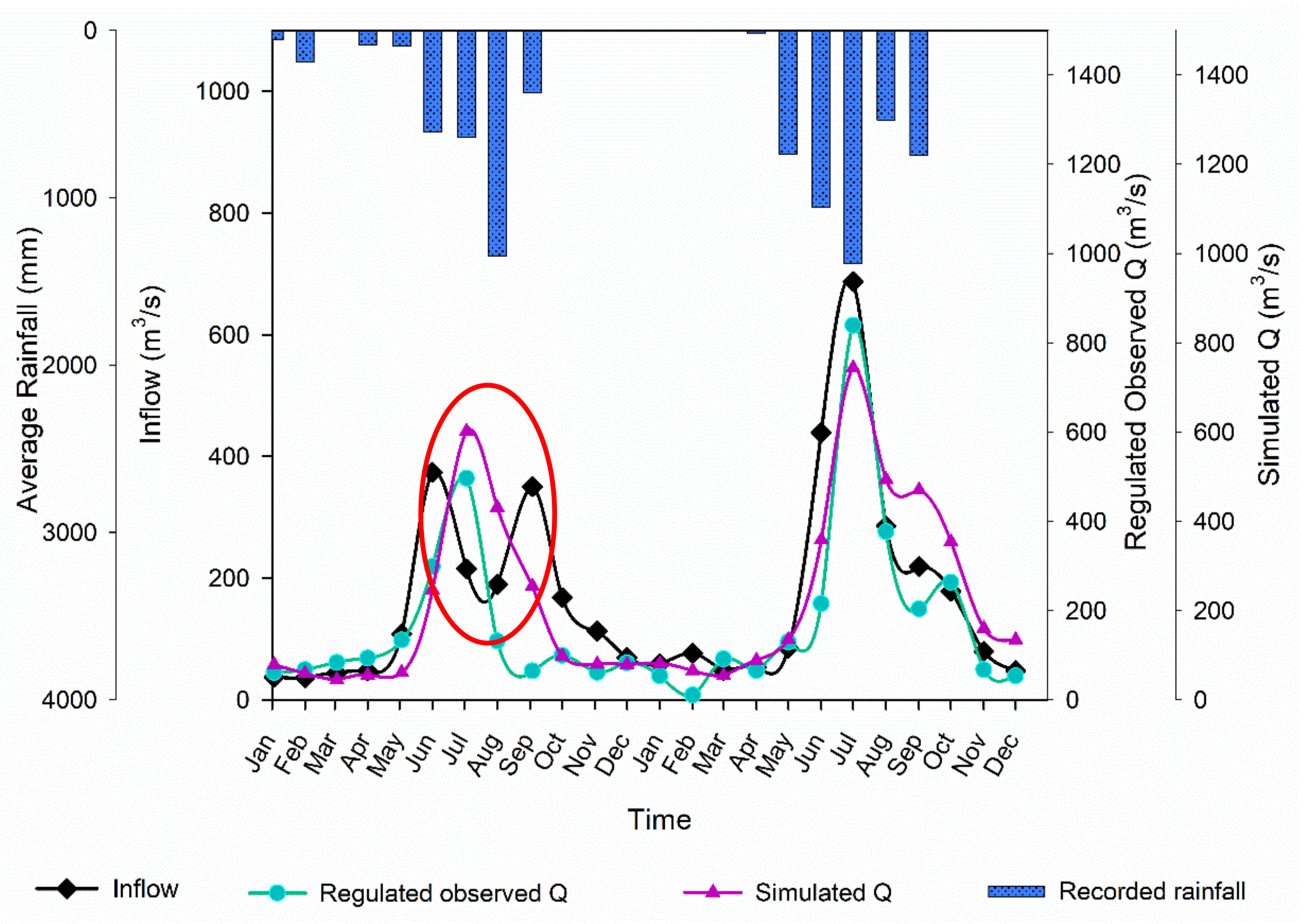 Water 12 01370 g012 Water 12 01370 g012