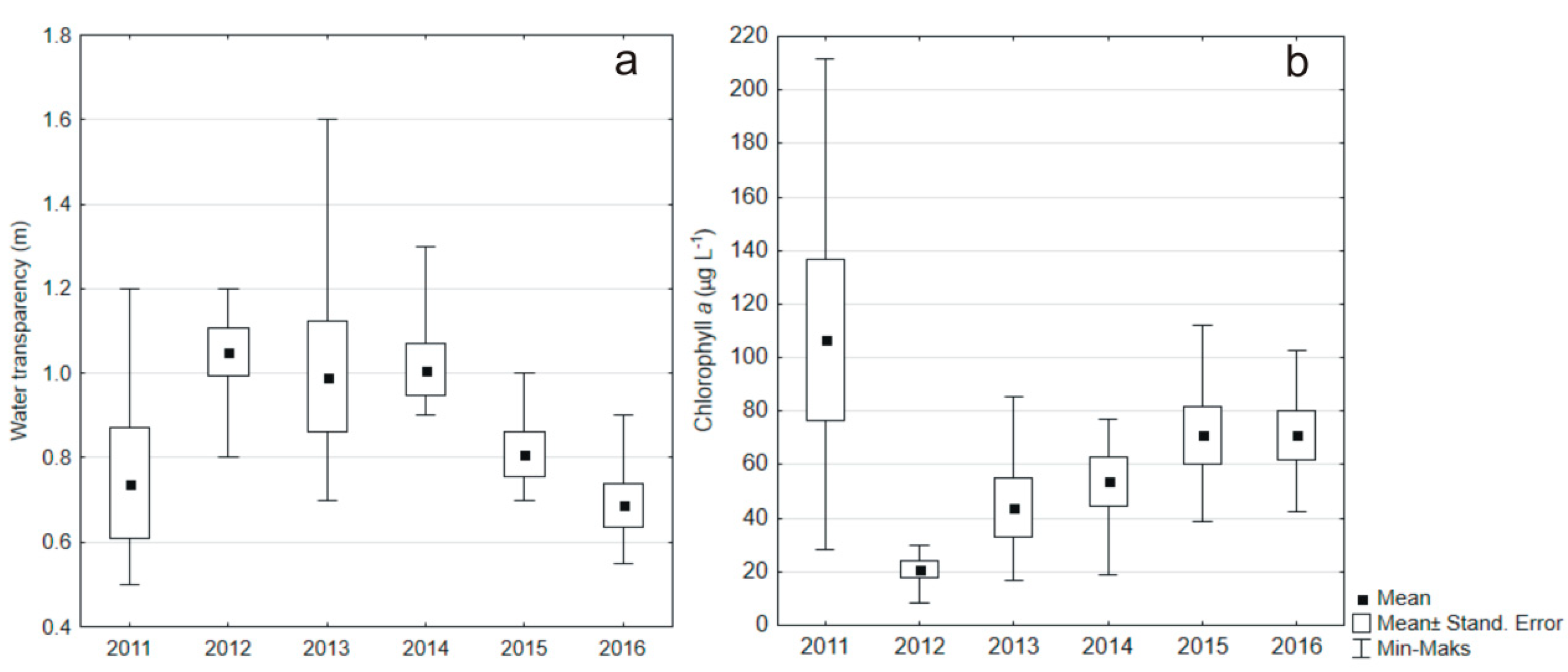 Water 12 01383 g003 Water 12 01383 g003