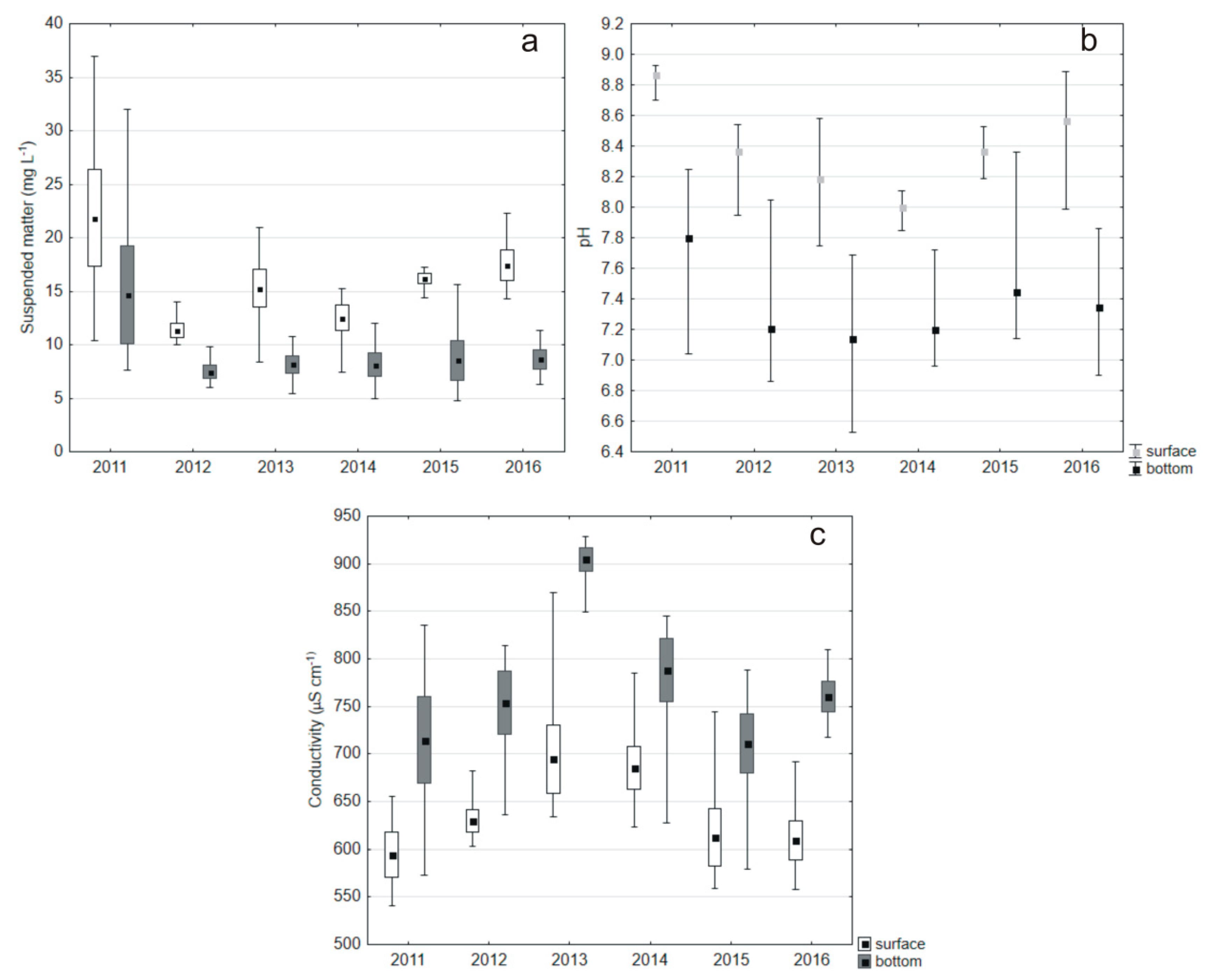 Water 12 01383 g004 Water 12 01383 g004