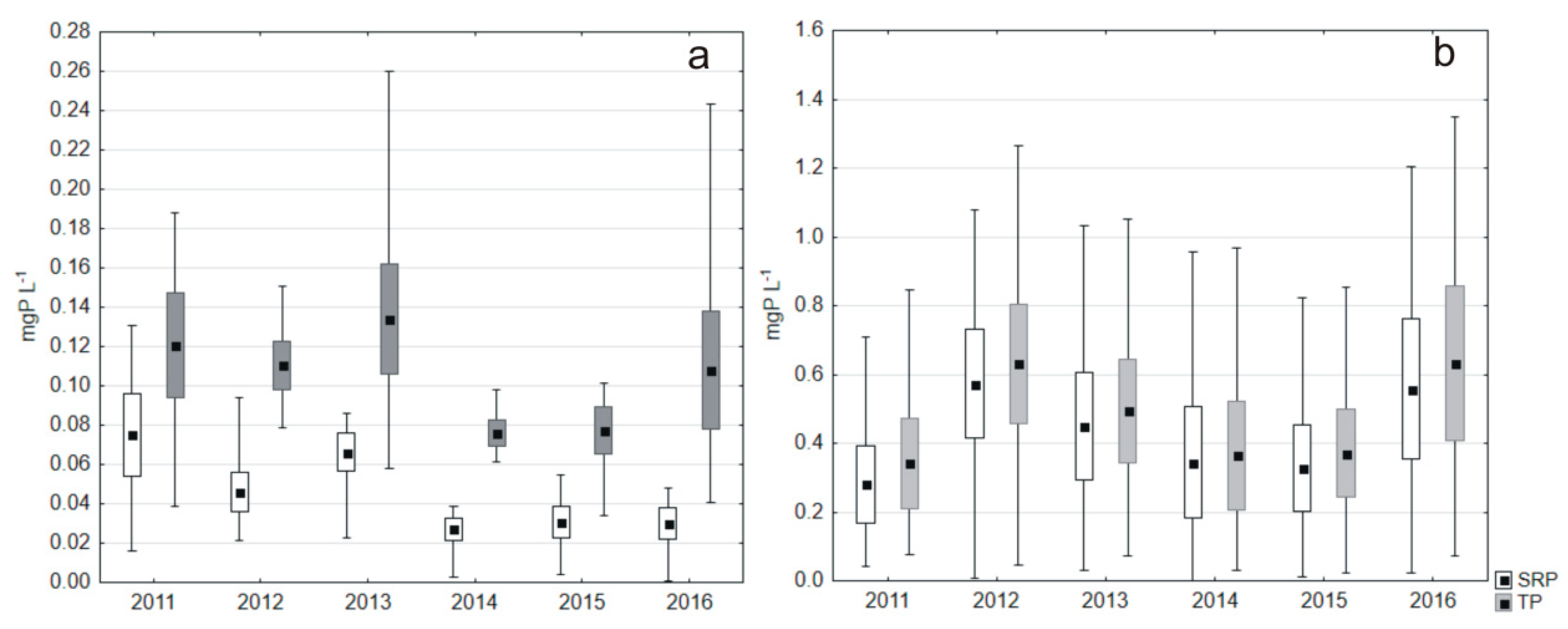 Water 12 01383 g005 Water 12 01383 g005
