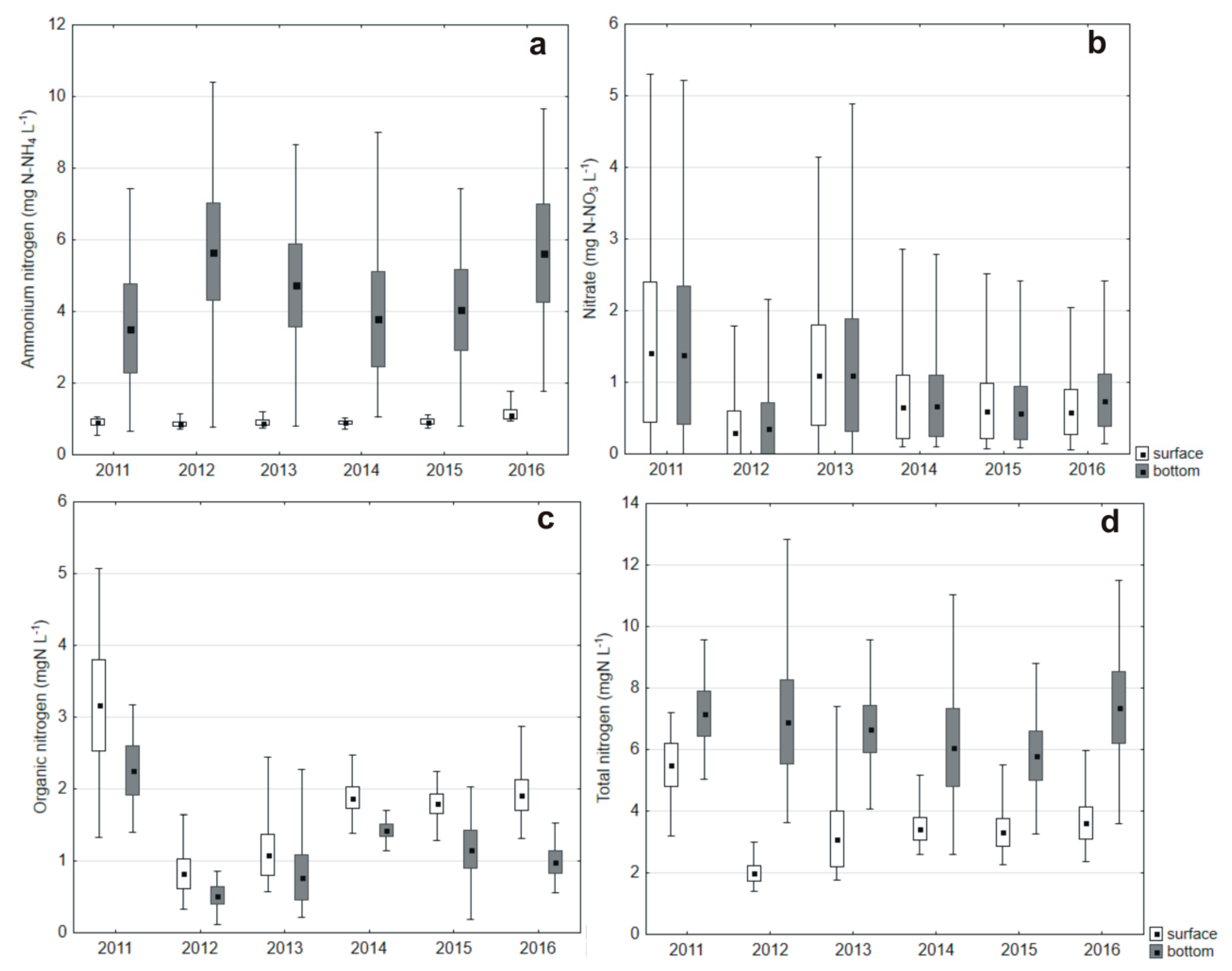 Water 12 01383 g006 Water 12 01383 g006