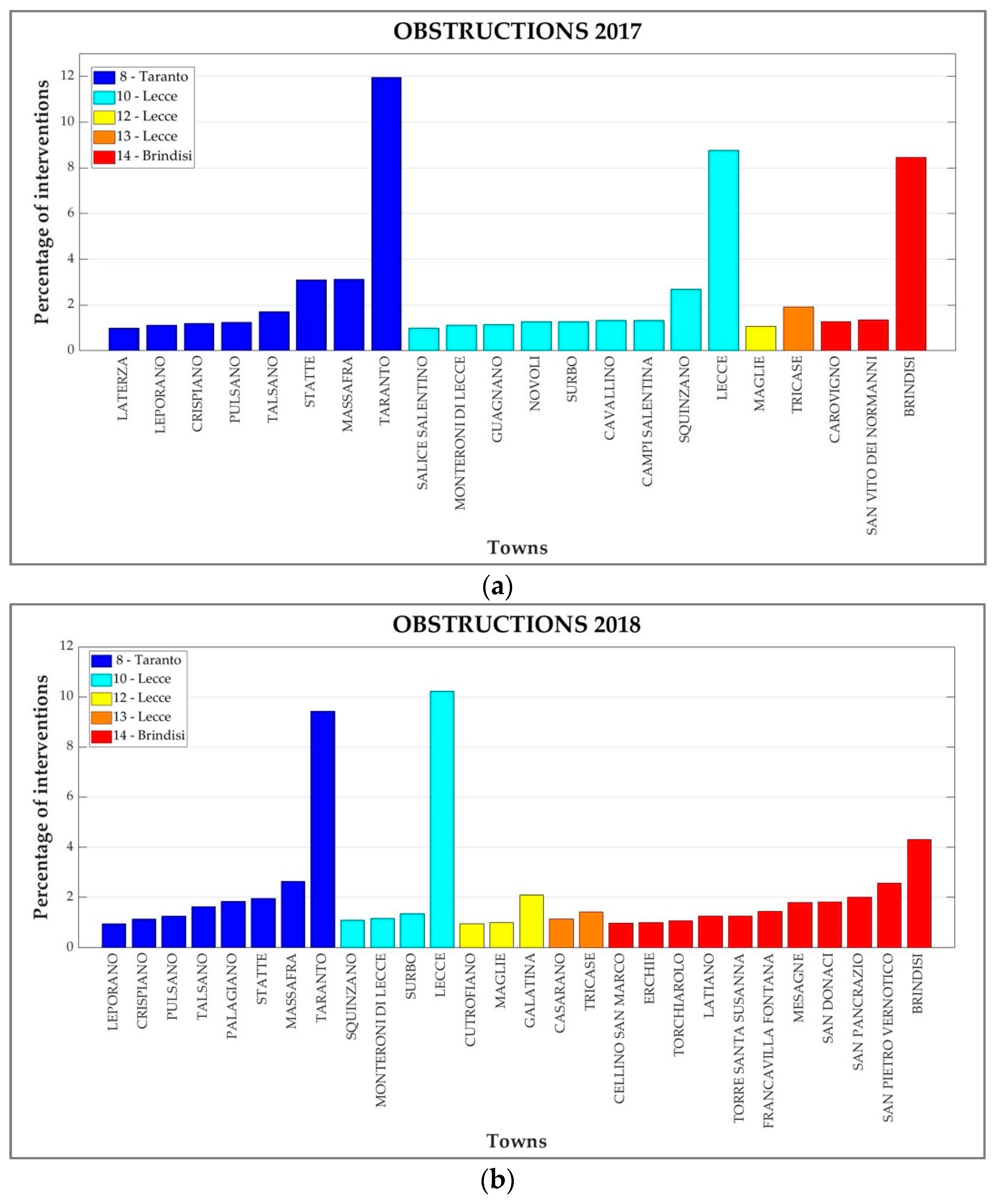 Water 12 01417 g005a