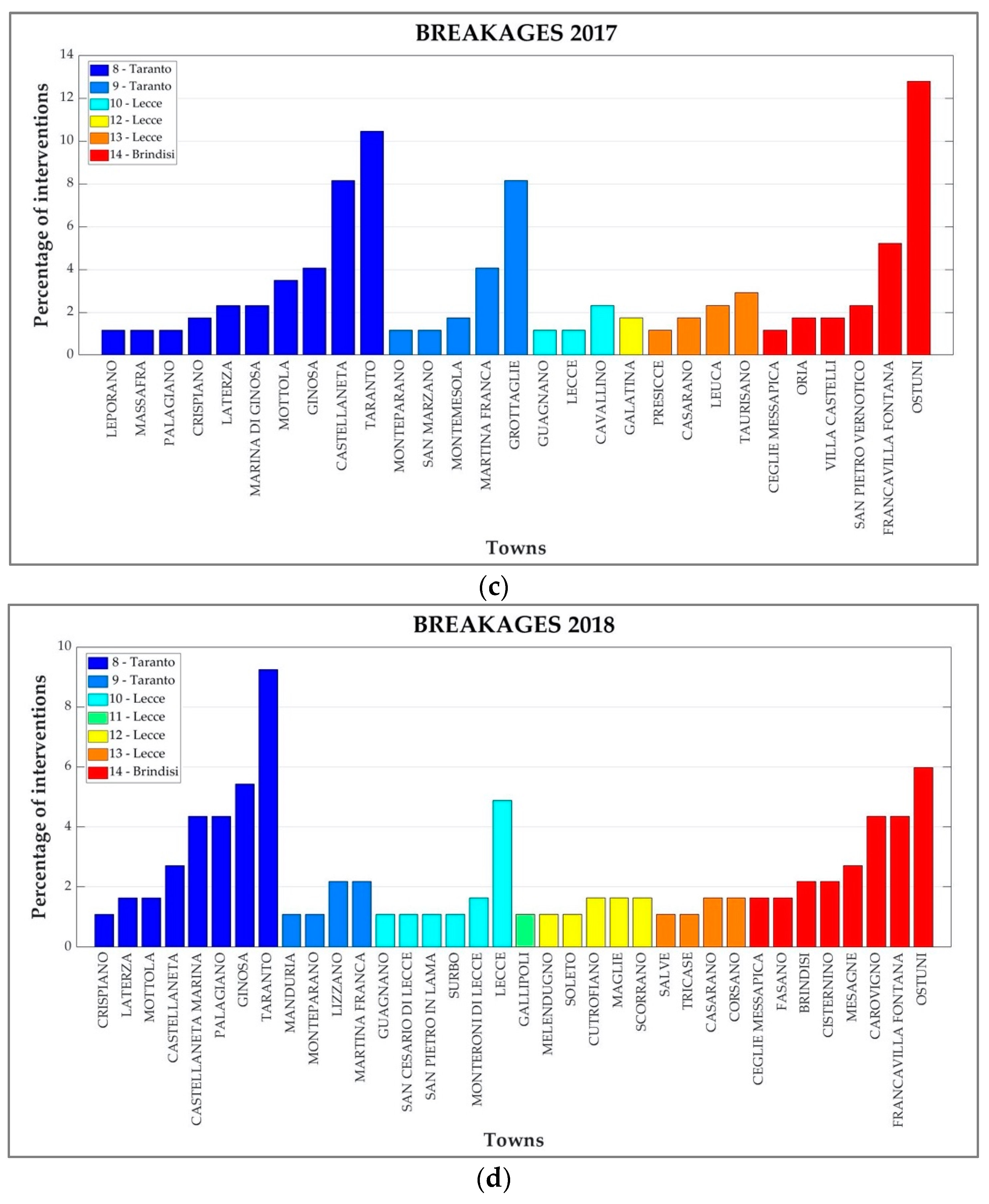 Water 12 01417 g005b
