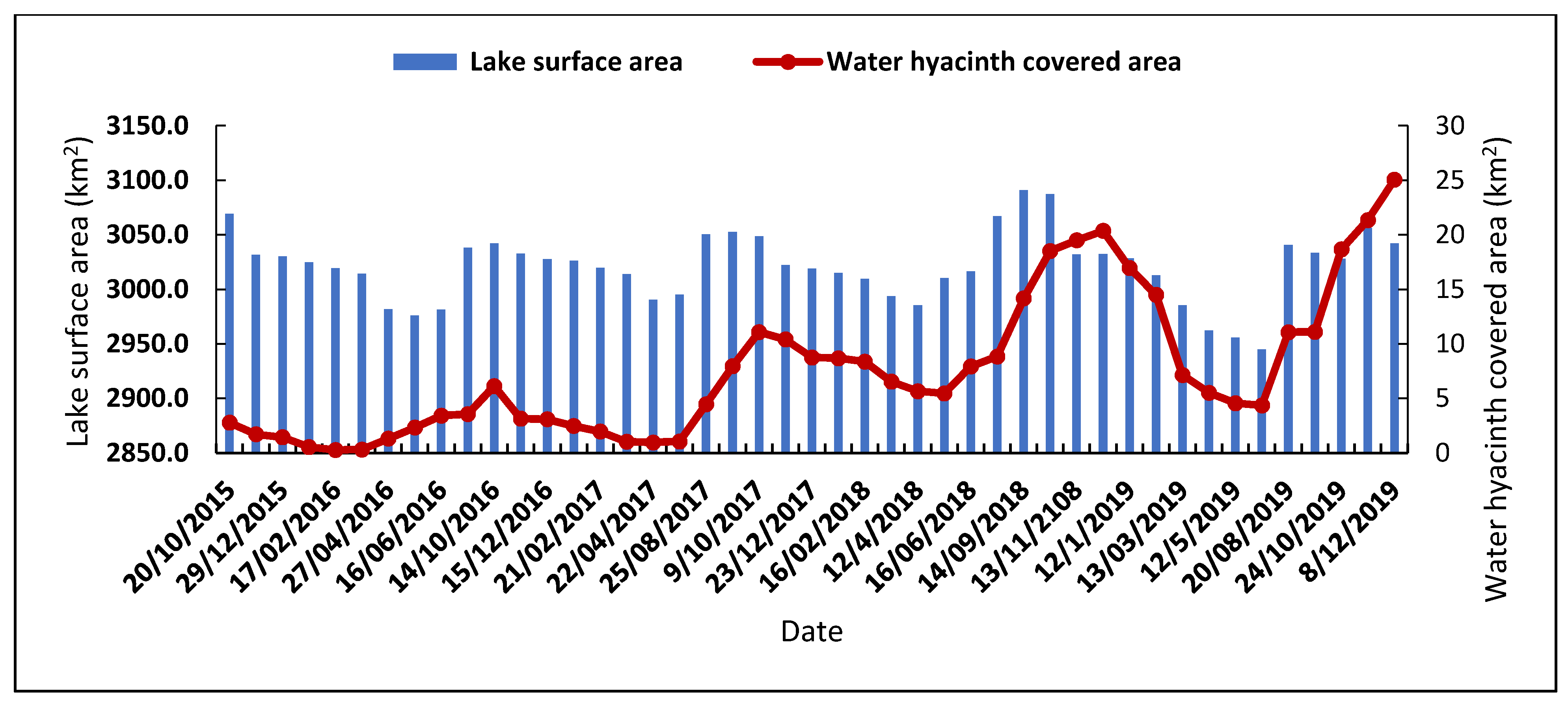 Water 12 01435 g003 Water 12 01435 g003