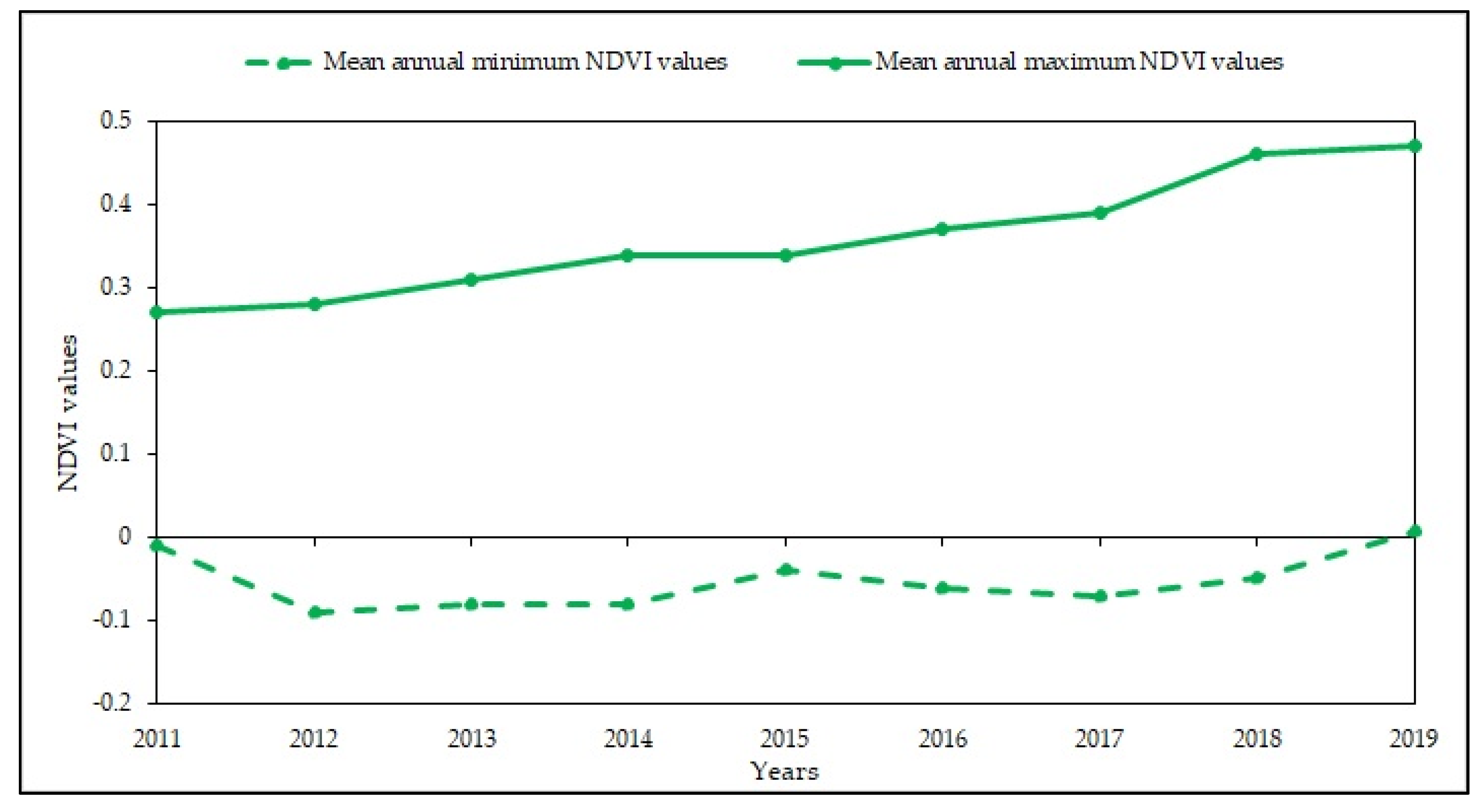 Water 12 01435 g006 Water 12 01435 g006