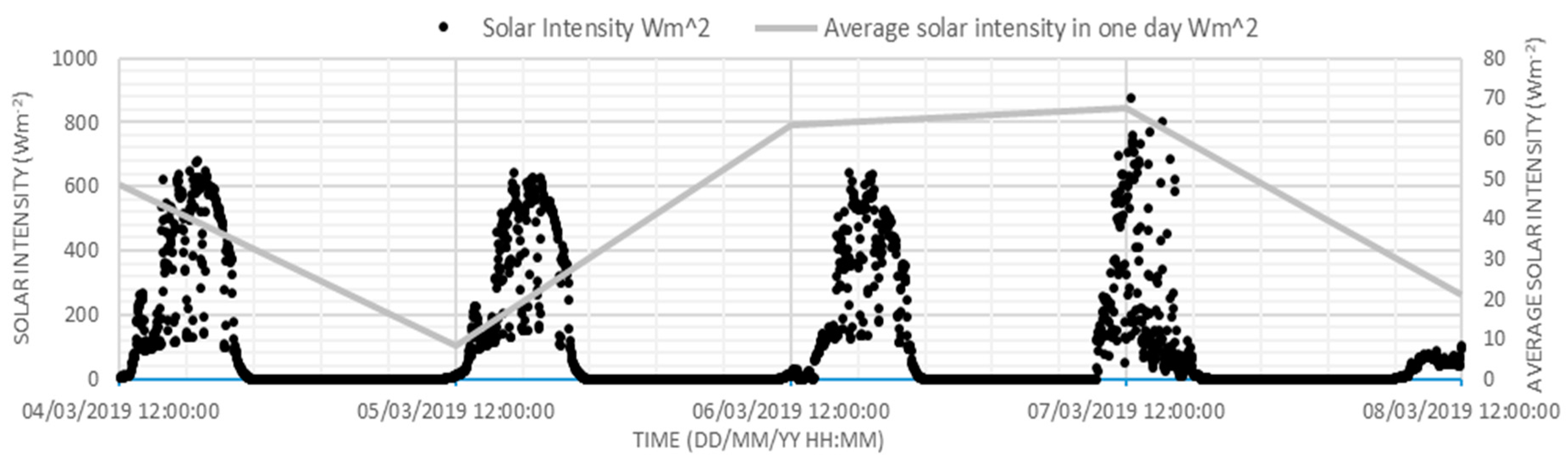Water 12 01440 g007