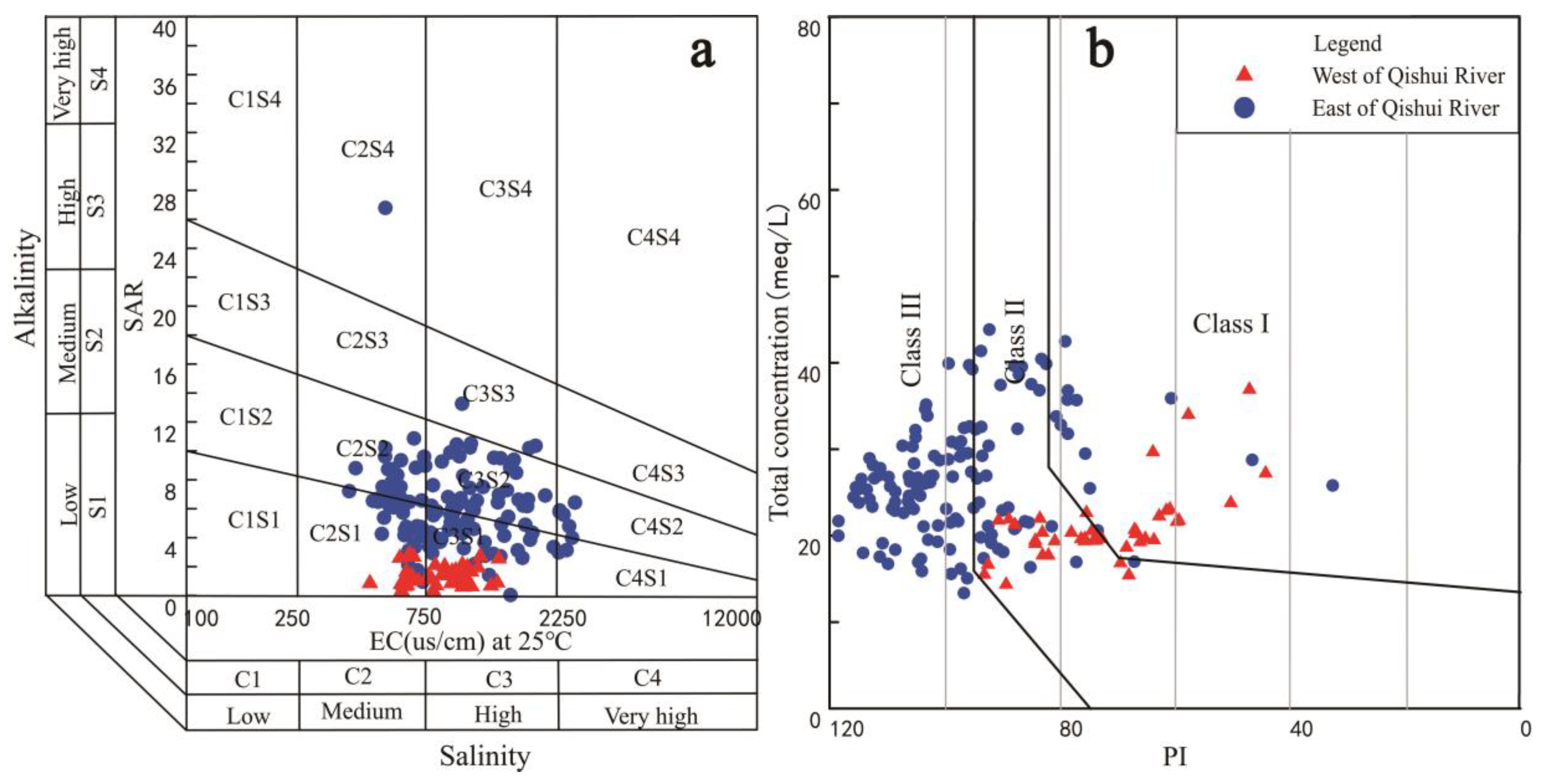 Water 12 01443 g003 Water 12 01443 g003