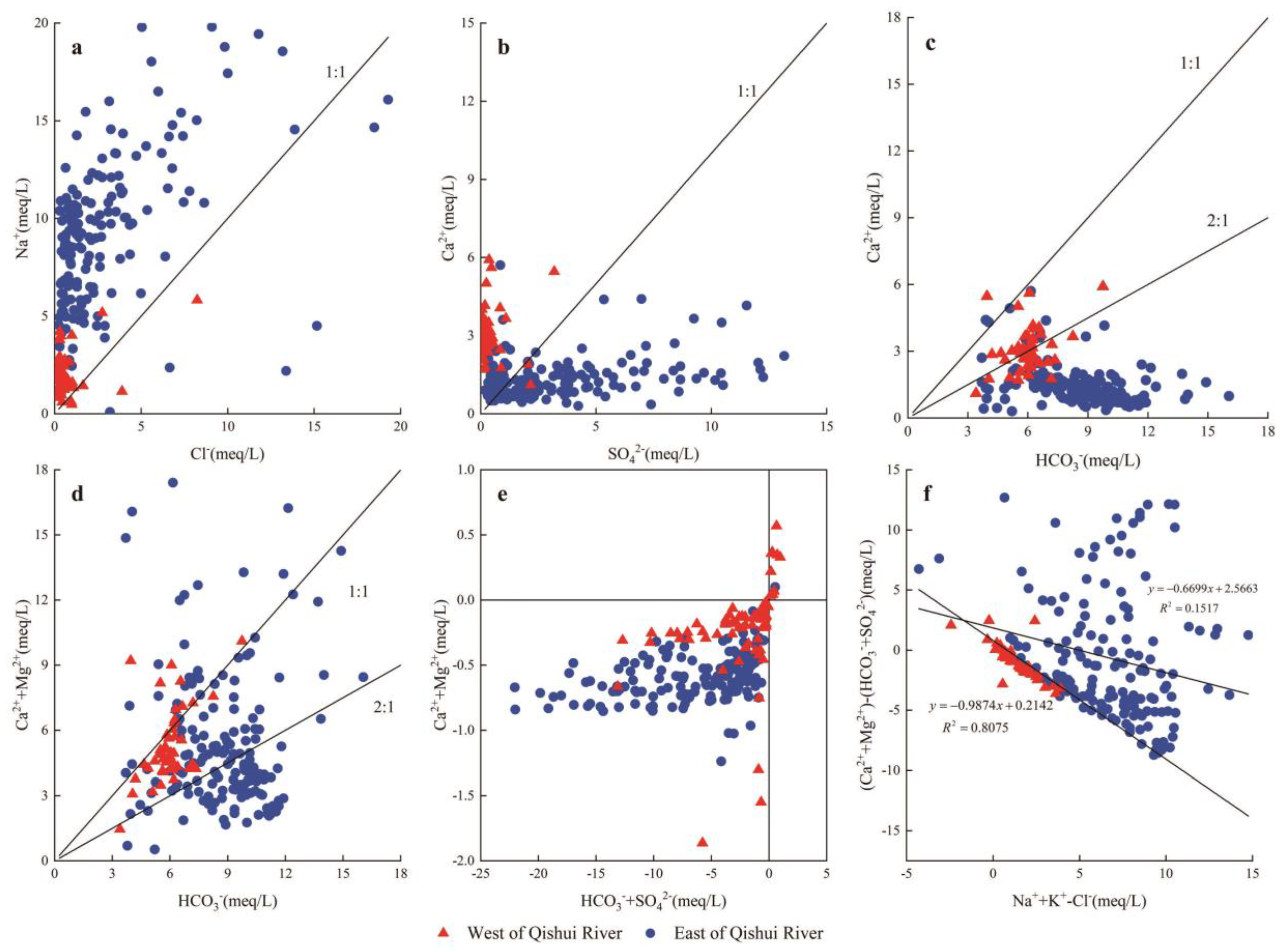Water 12 01443 g004 Water 12 01443 g004
