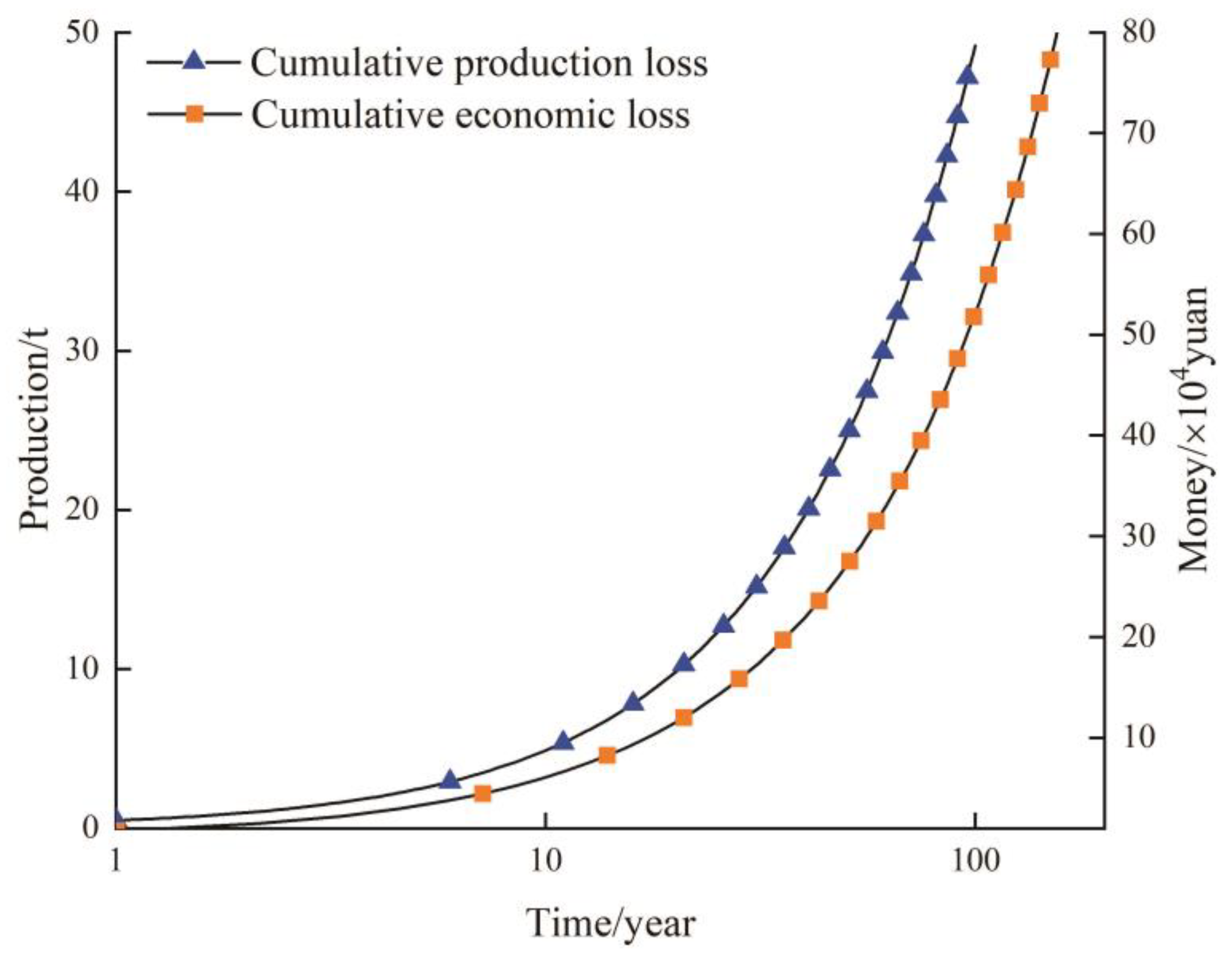 Water 12 01443 g006 Water 12 01443 g006