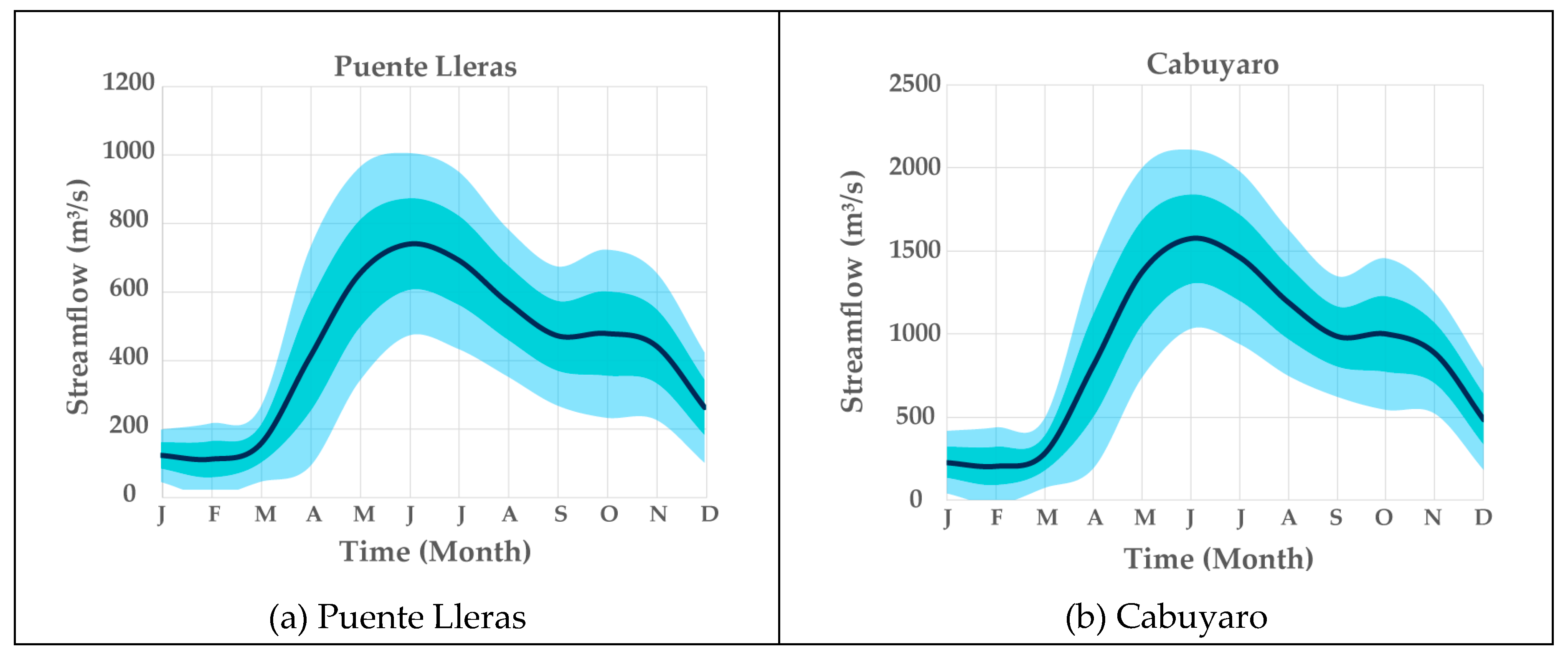 Water 12 01451 g003a
