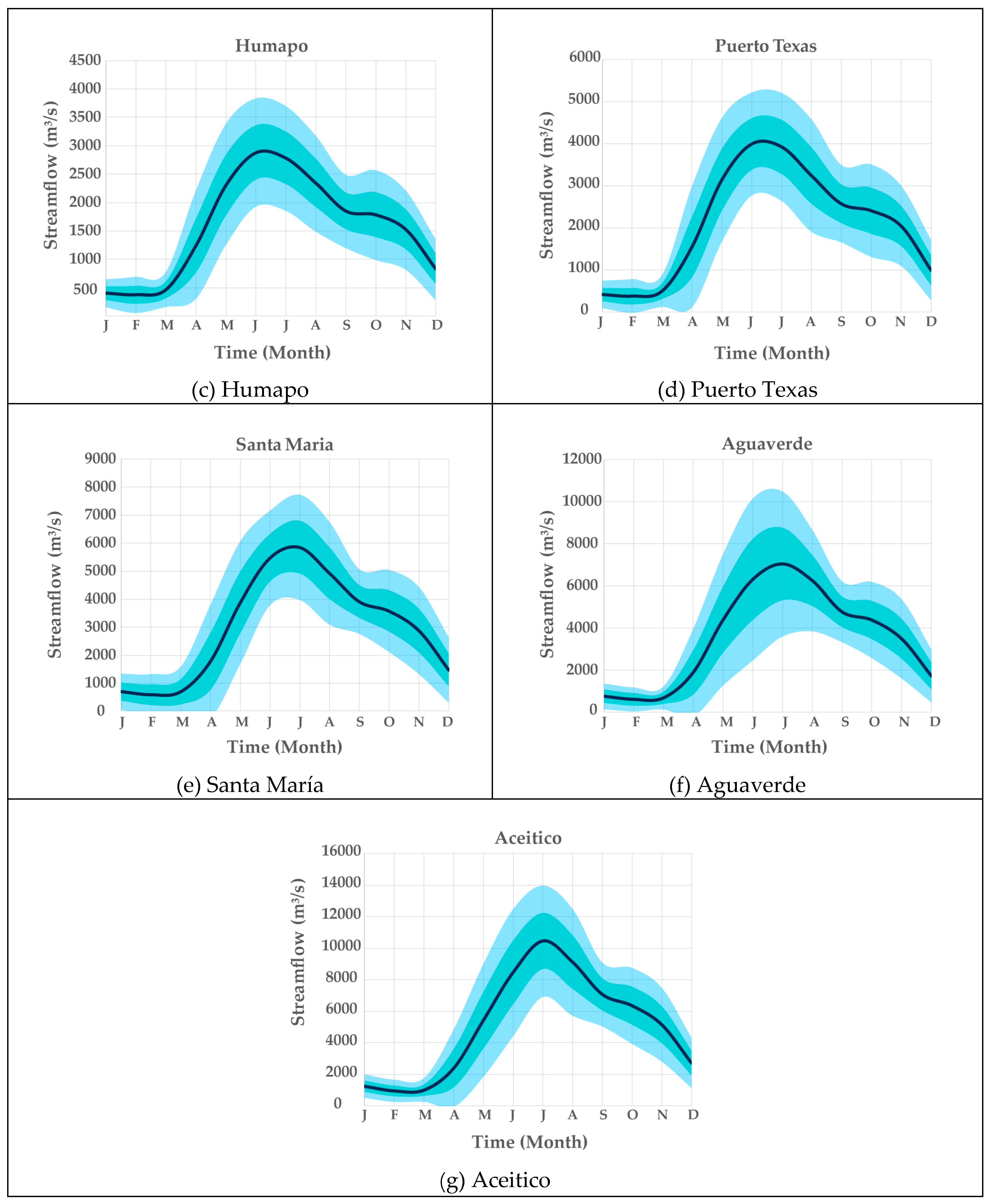 Water 12 01451 g003b