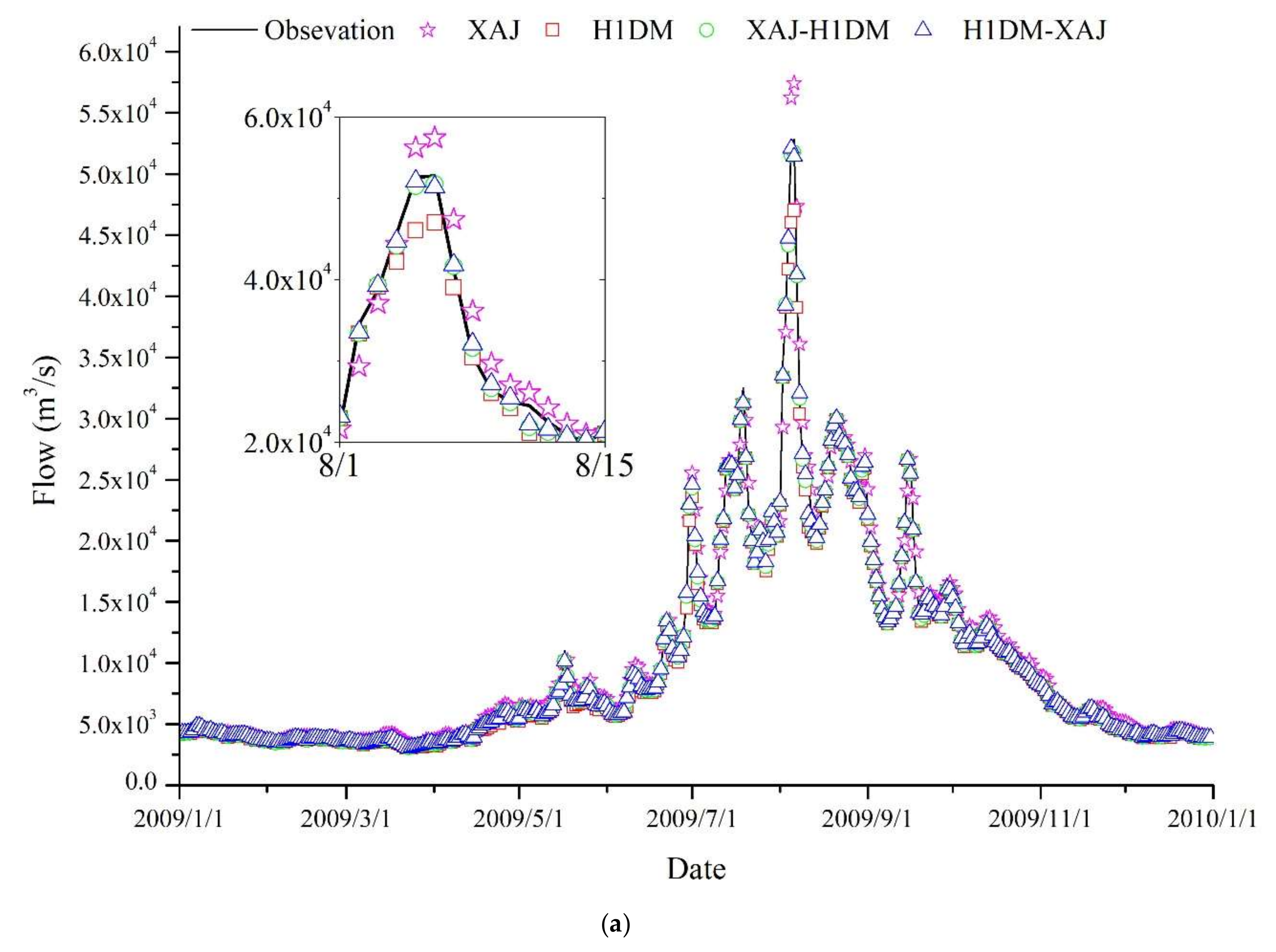 Water 12 01462 g007a