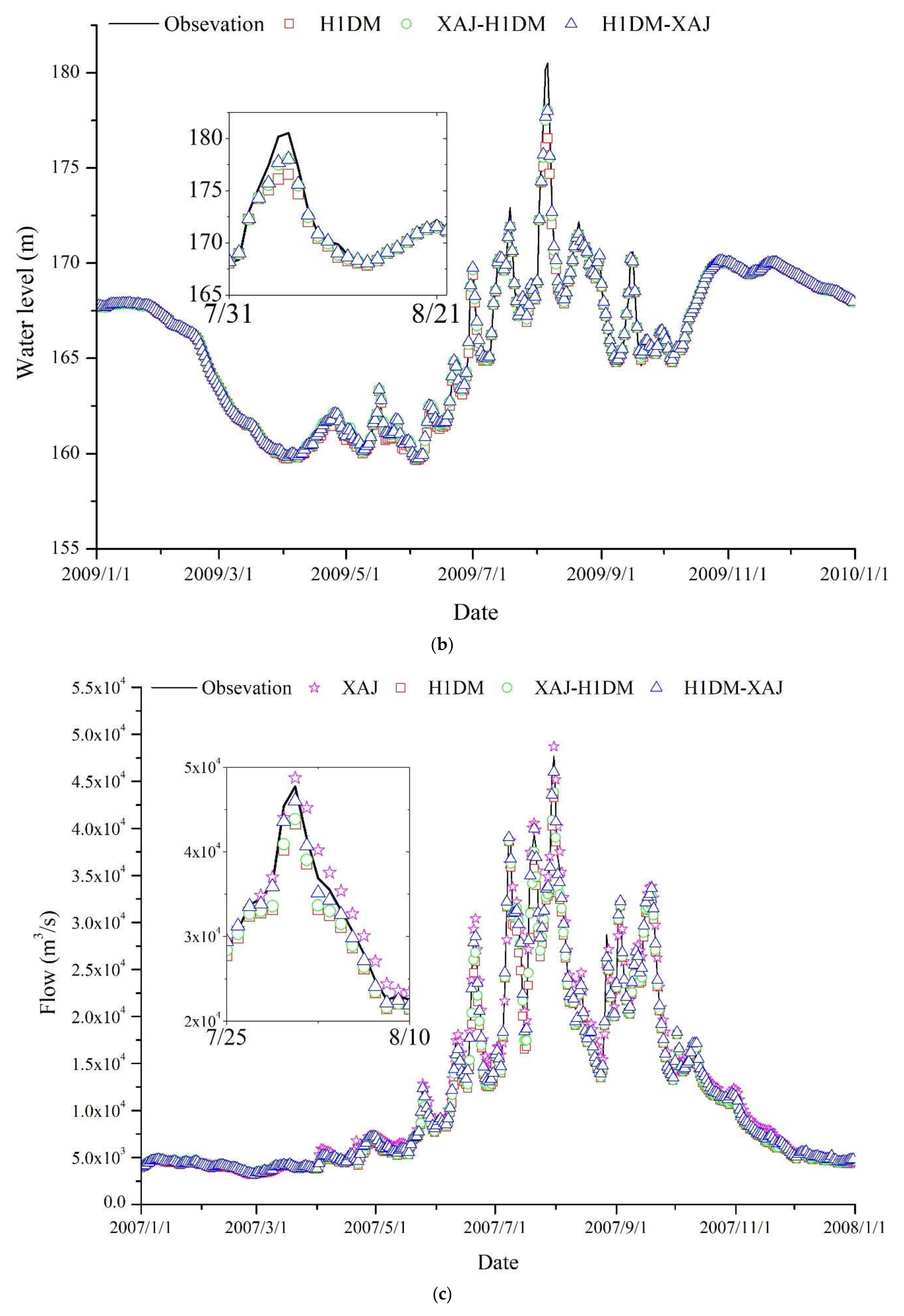 Water 12 01462 g007b