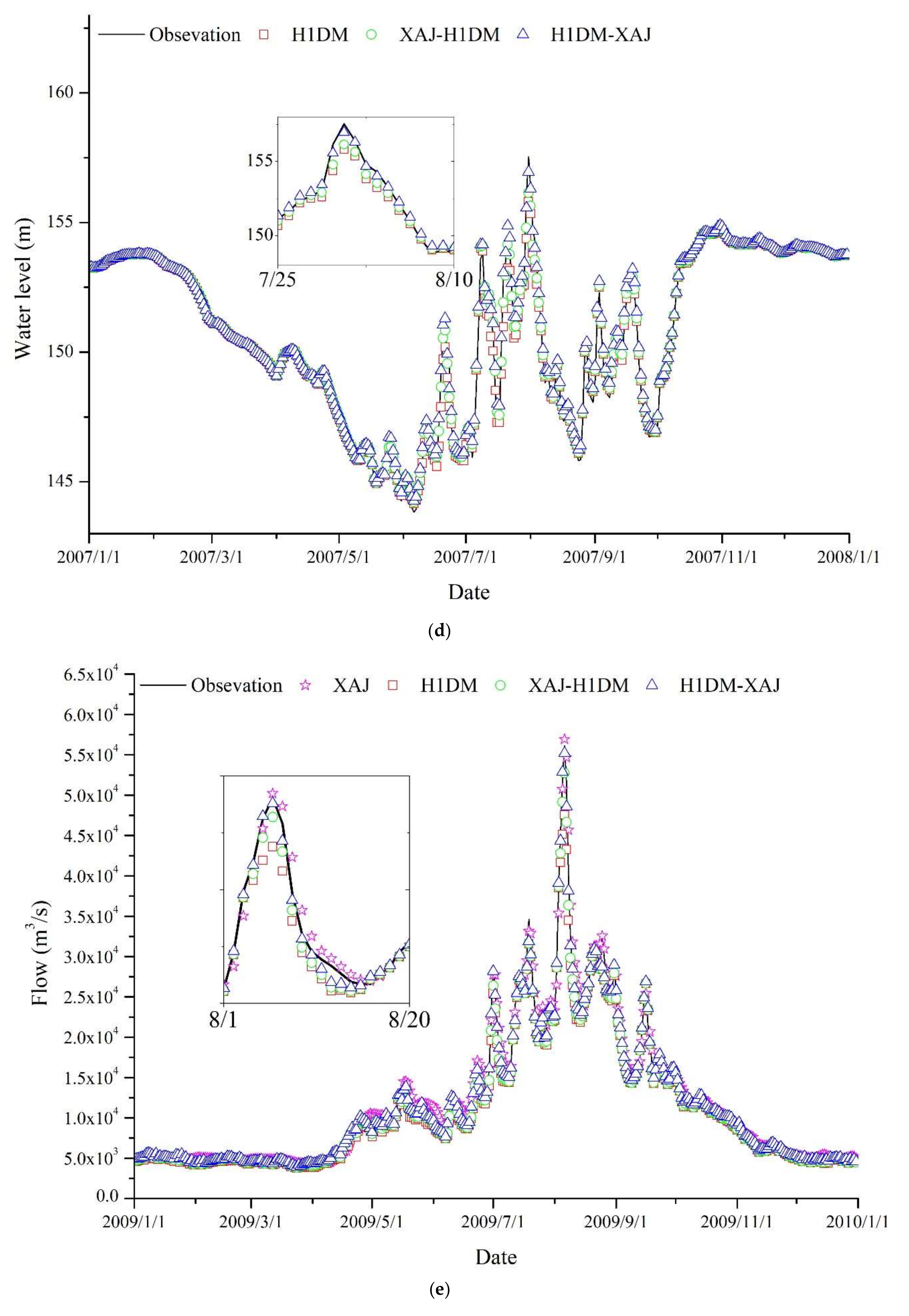 Water 12 01462 g007c