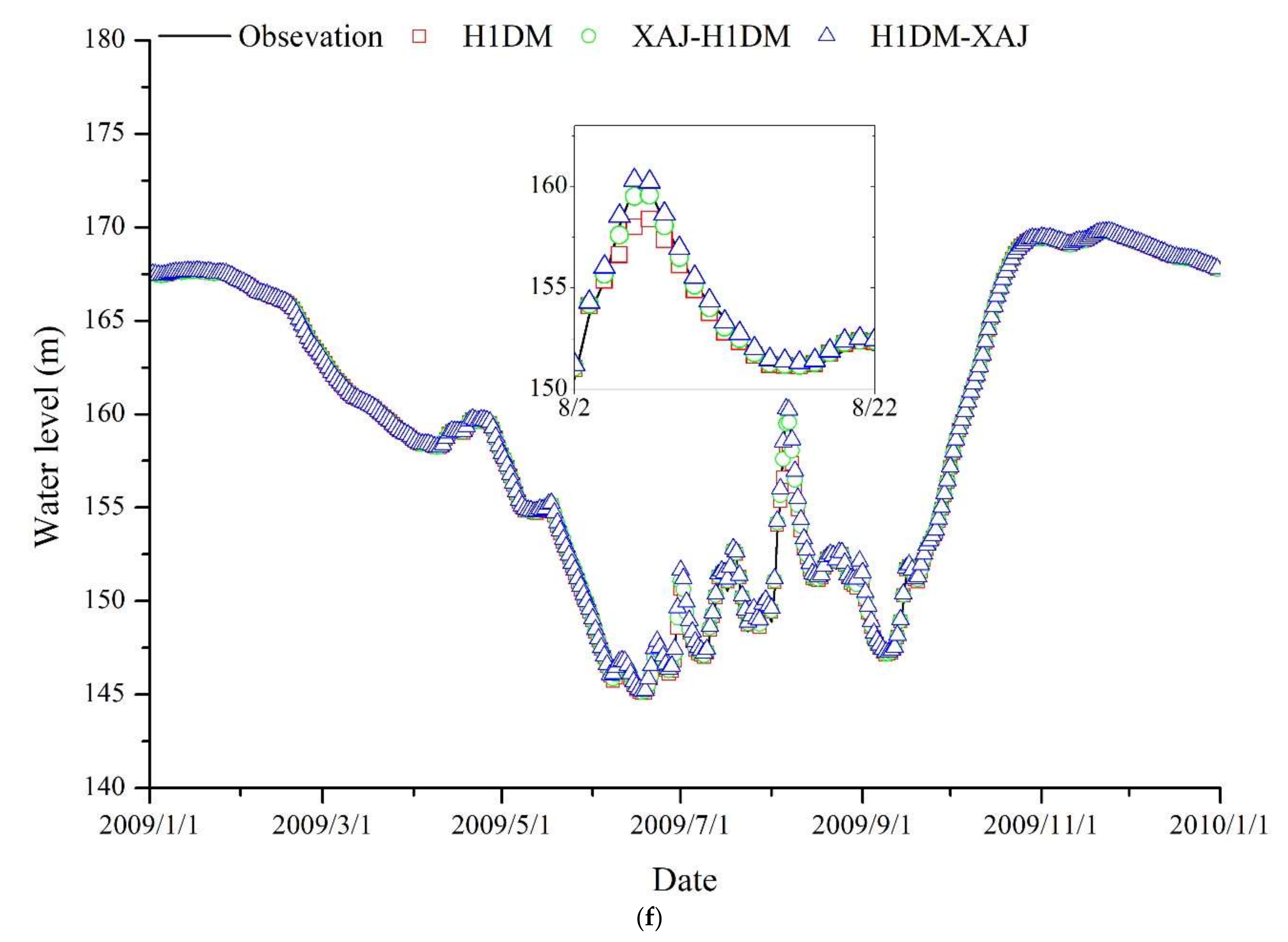 Water 12 01462 g007d