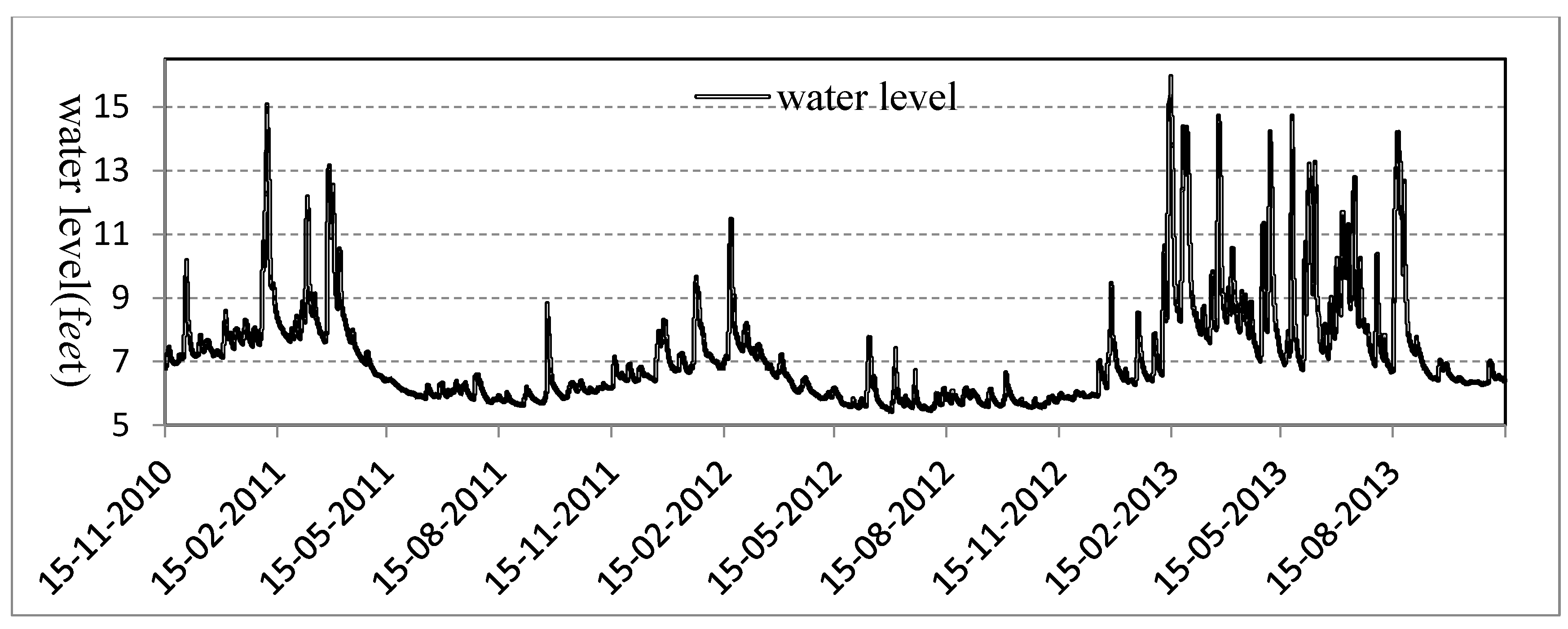 Water 12 01464 g005