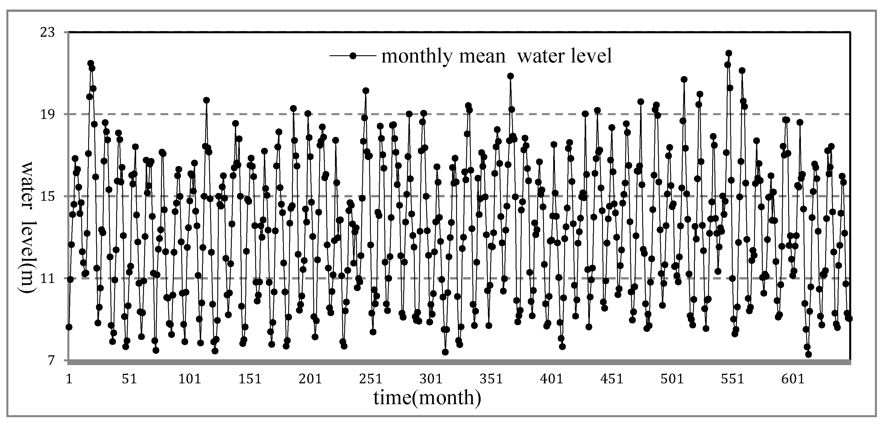 Water 12 01464 g008