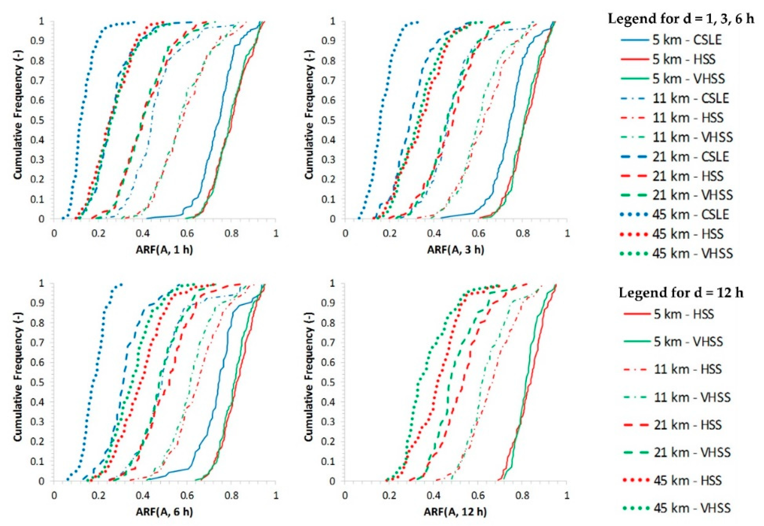 Water 12 01468 g009 Water 12 01468 g009