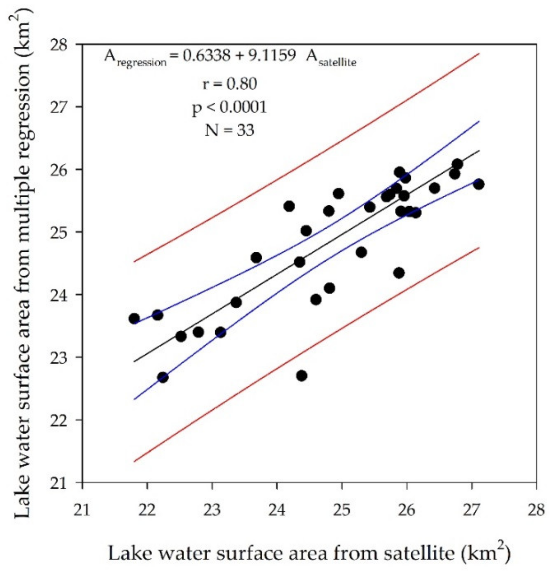 Water 12 01470 g013 Water 12 01470 g013