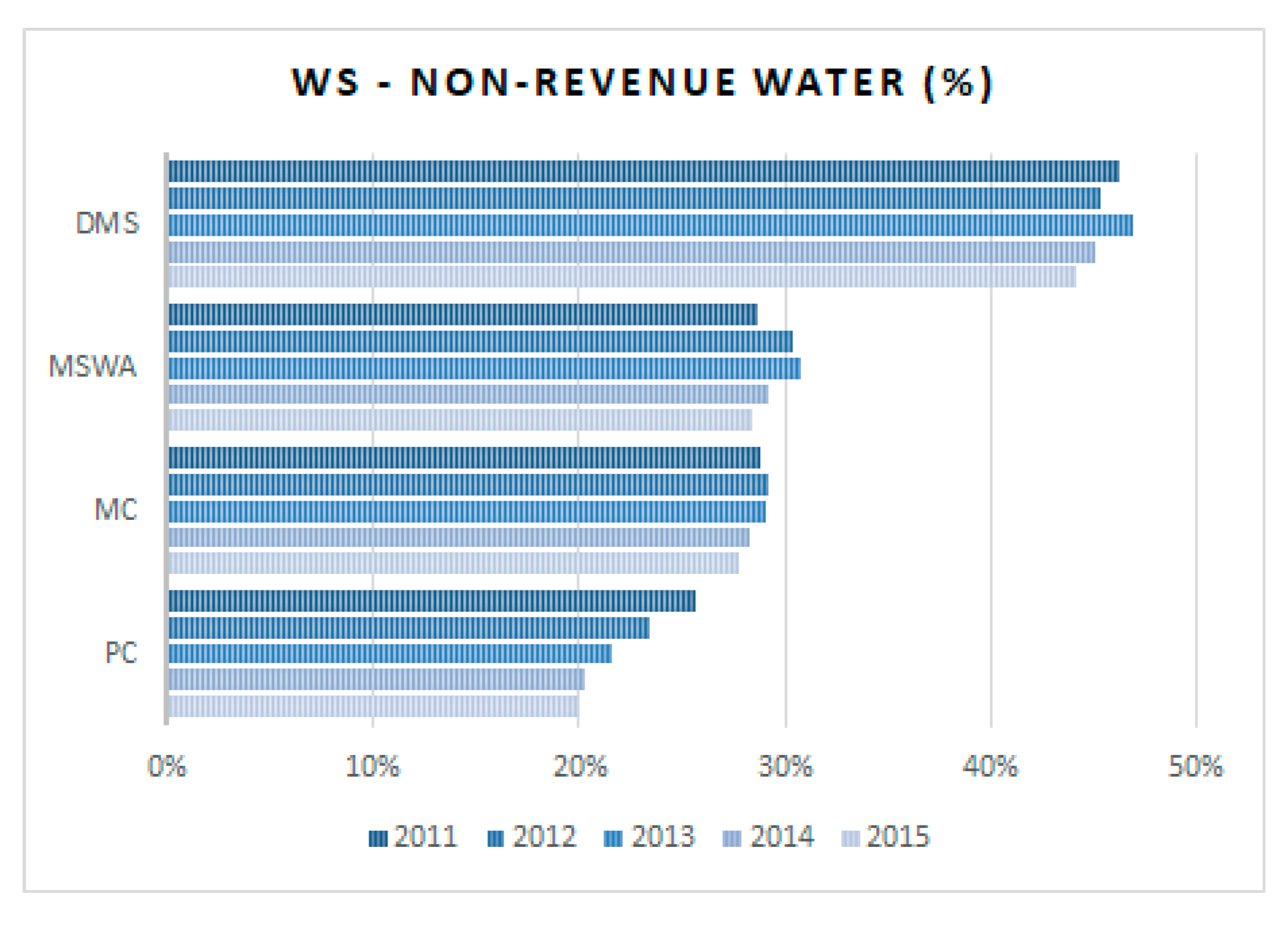Water 12 01477 g010