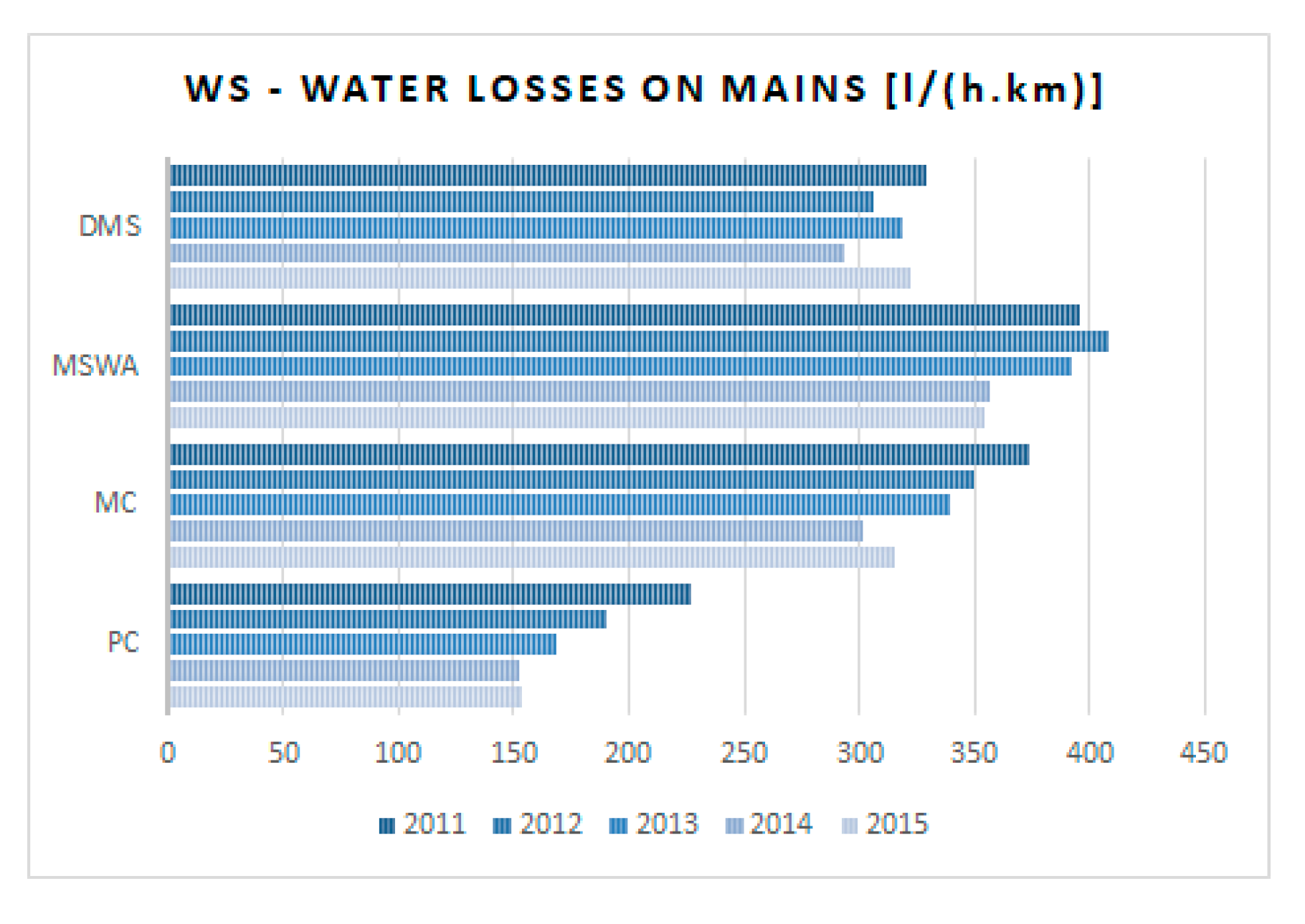 Water 12 01477 g011