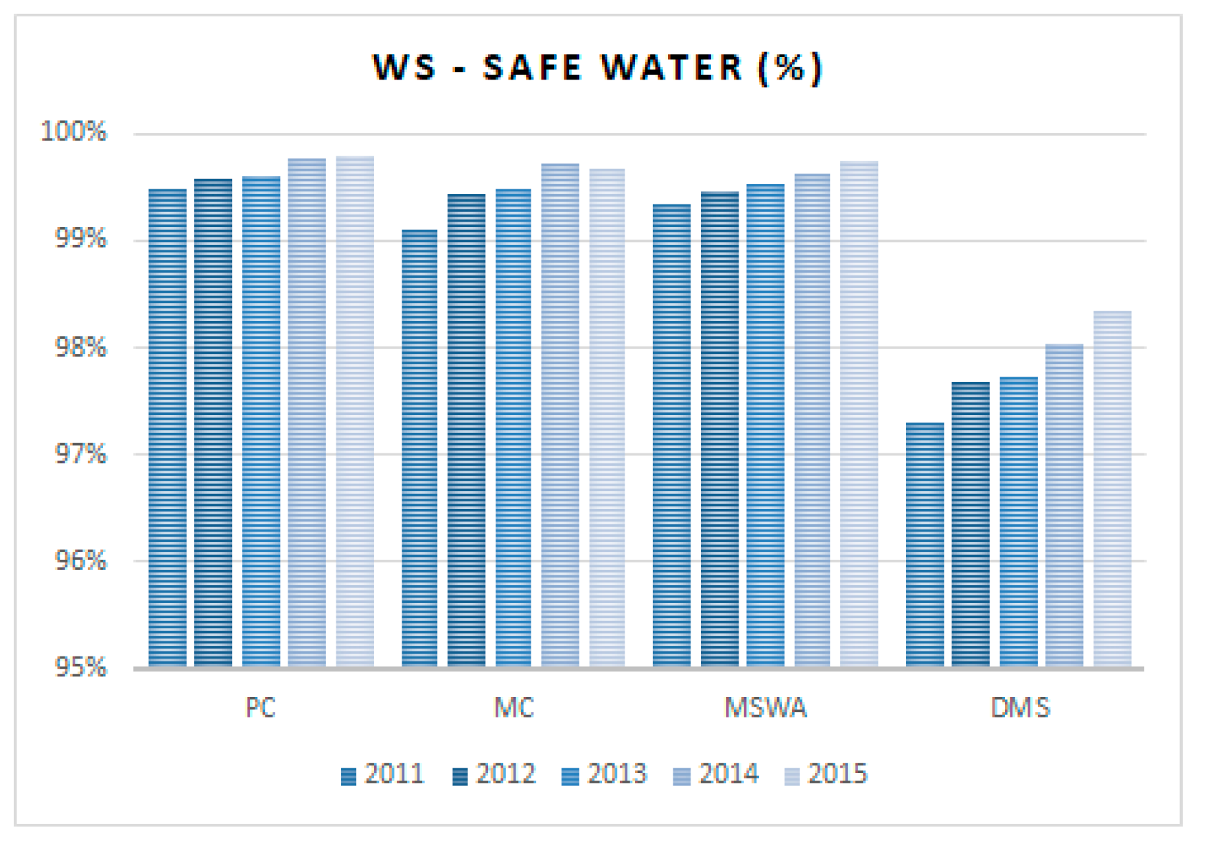 Water 12 01477 g012