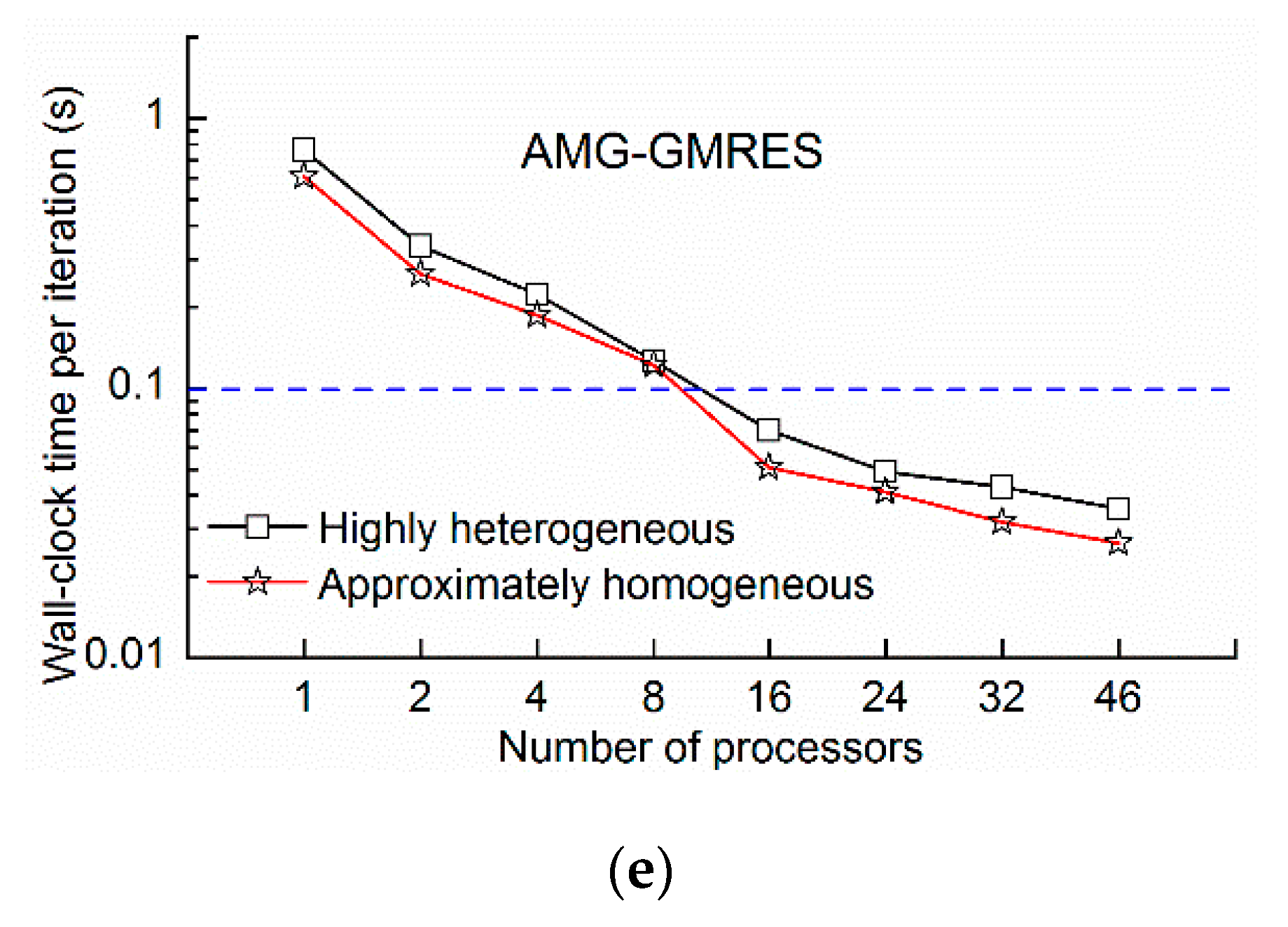 Water 12 01480 g015b