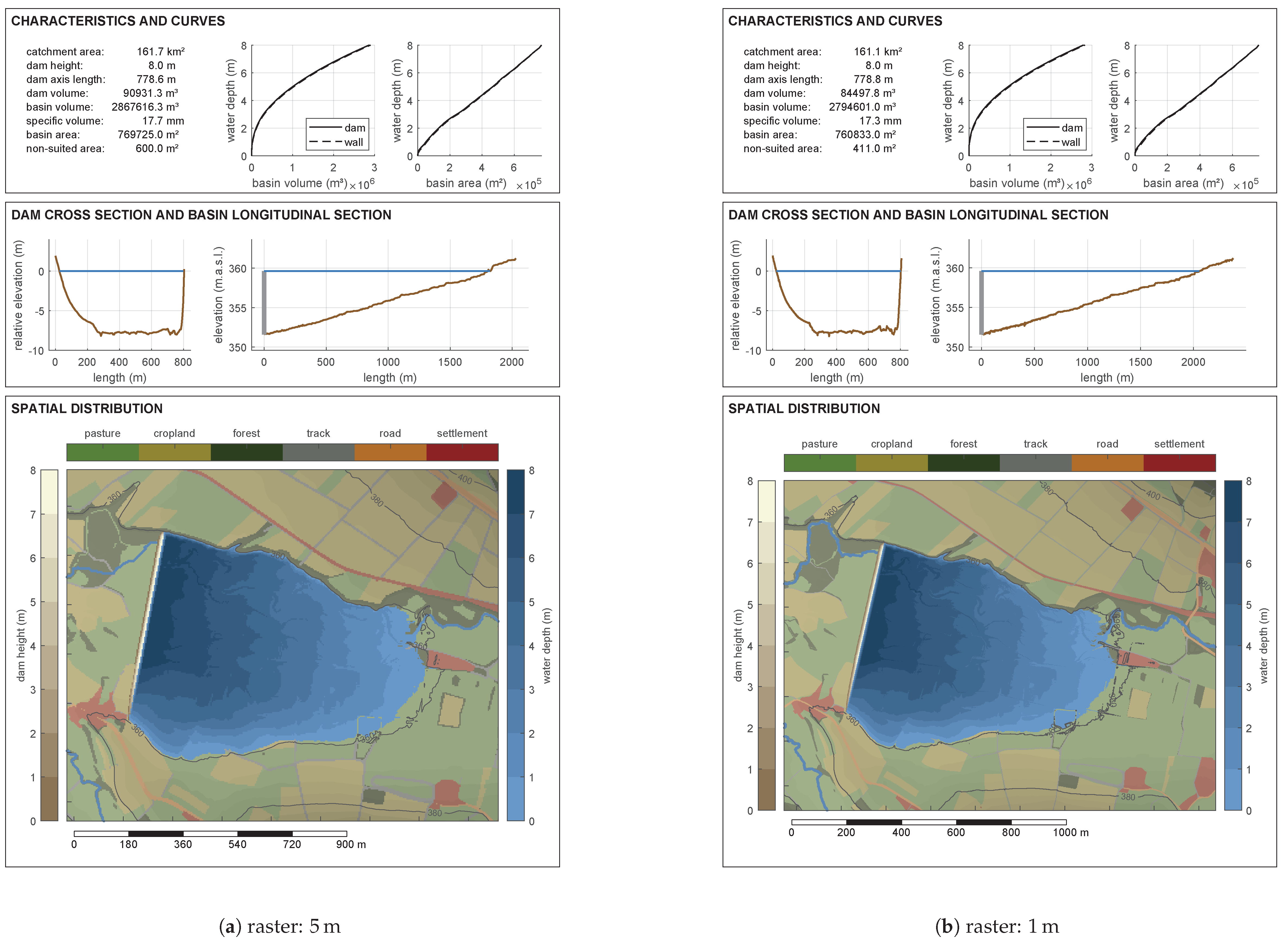 Water 12 01491 g0a10
