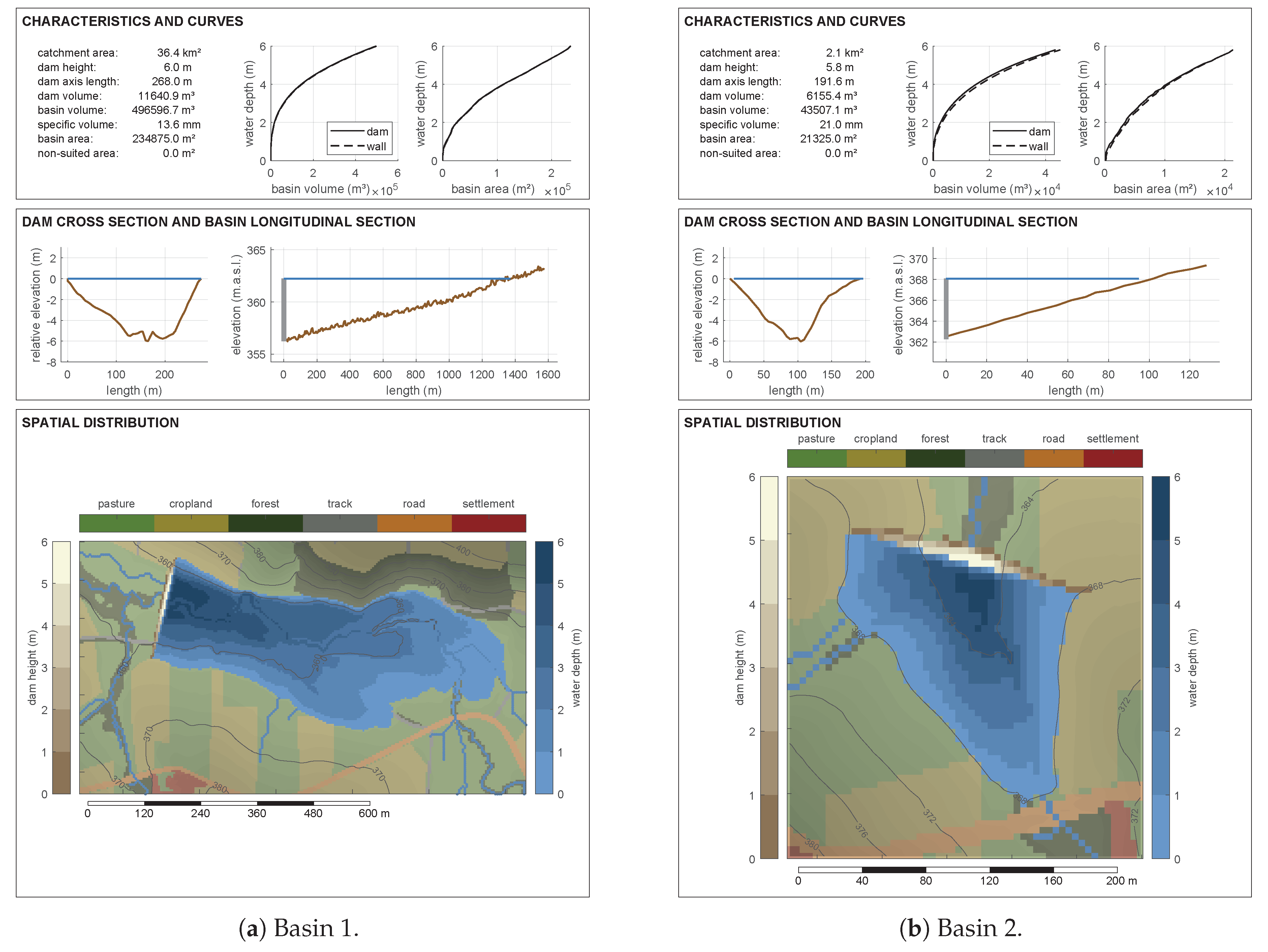 Water 12 01491 g0a12