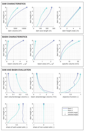 Water 12 01491 g0a13