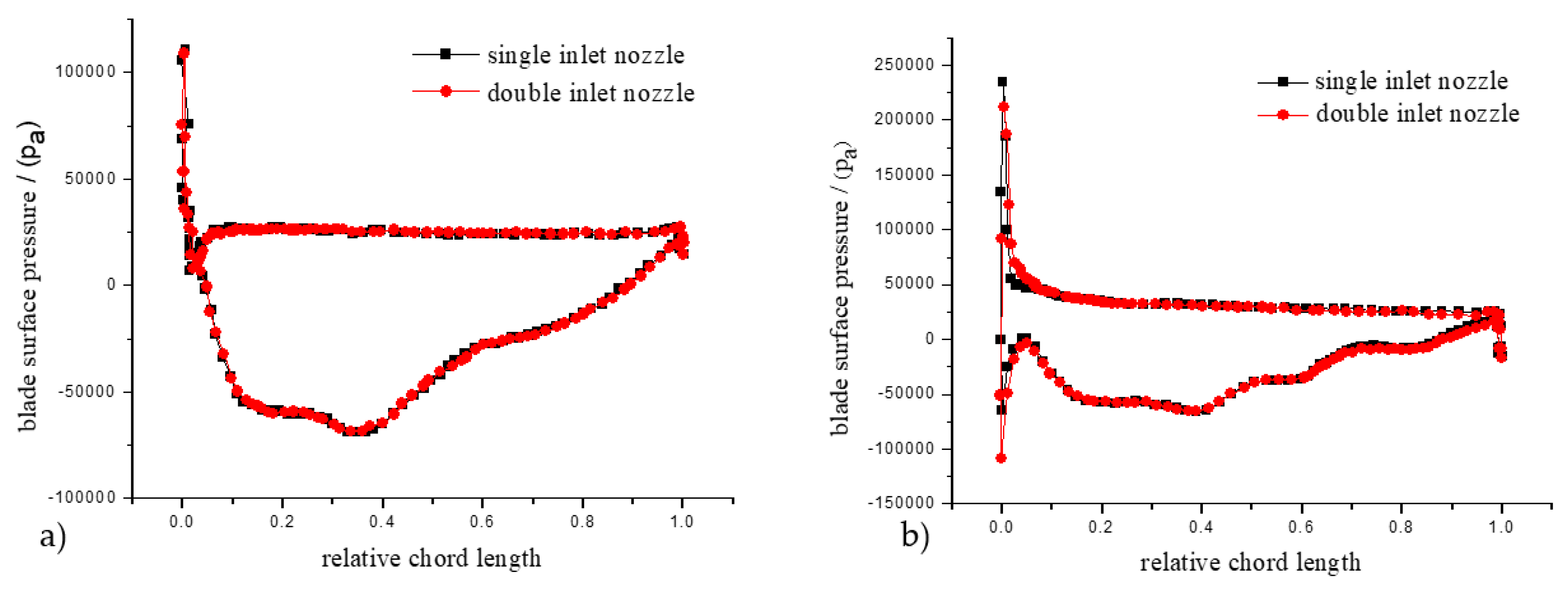 Water 12 01493 g010a