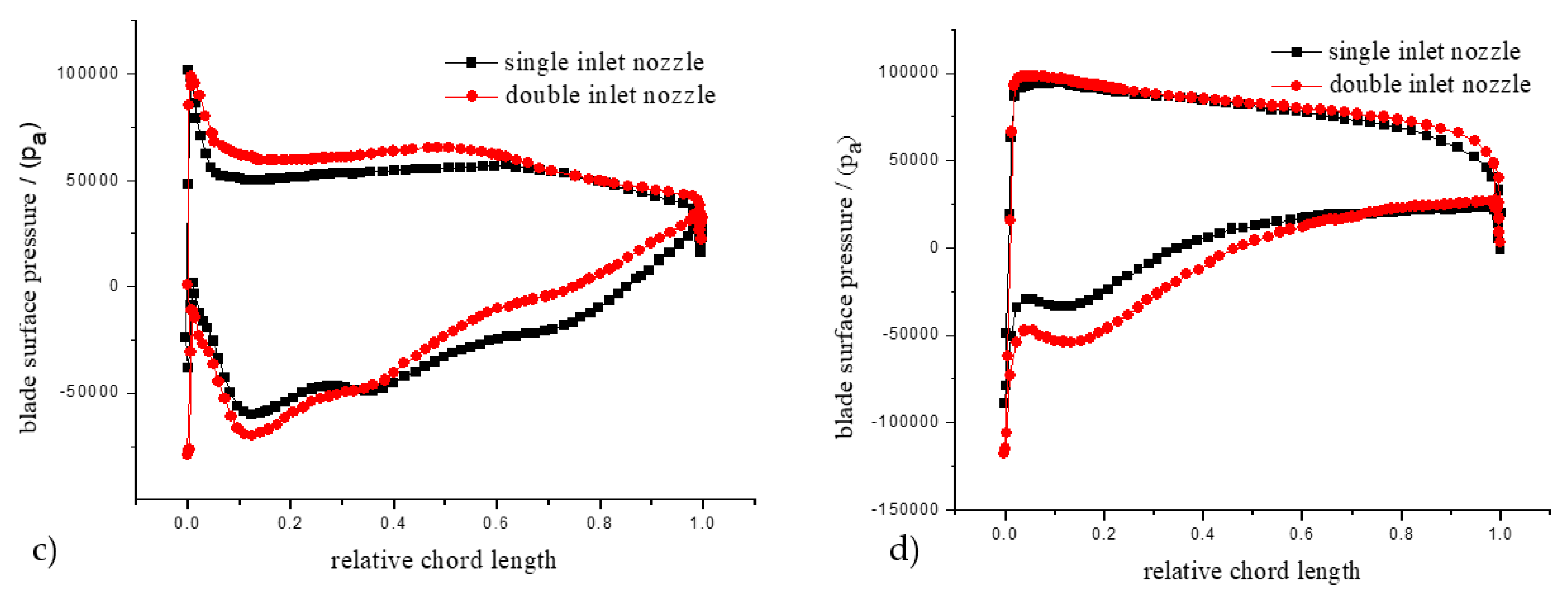 Water 12 01493 g010b