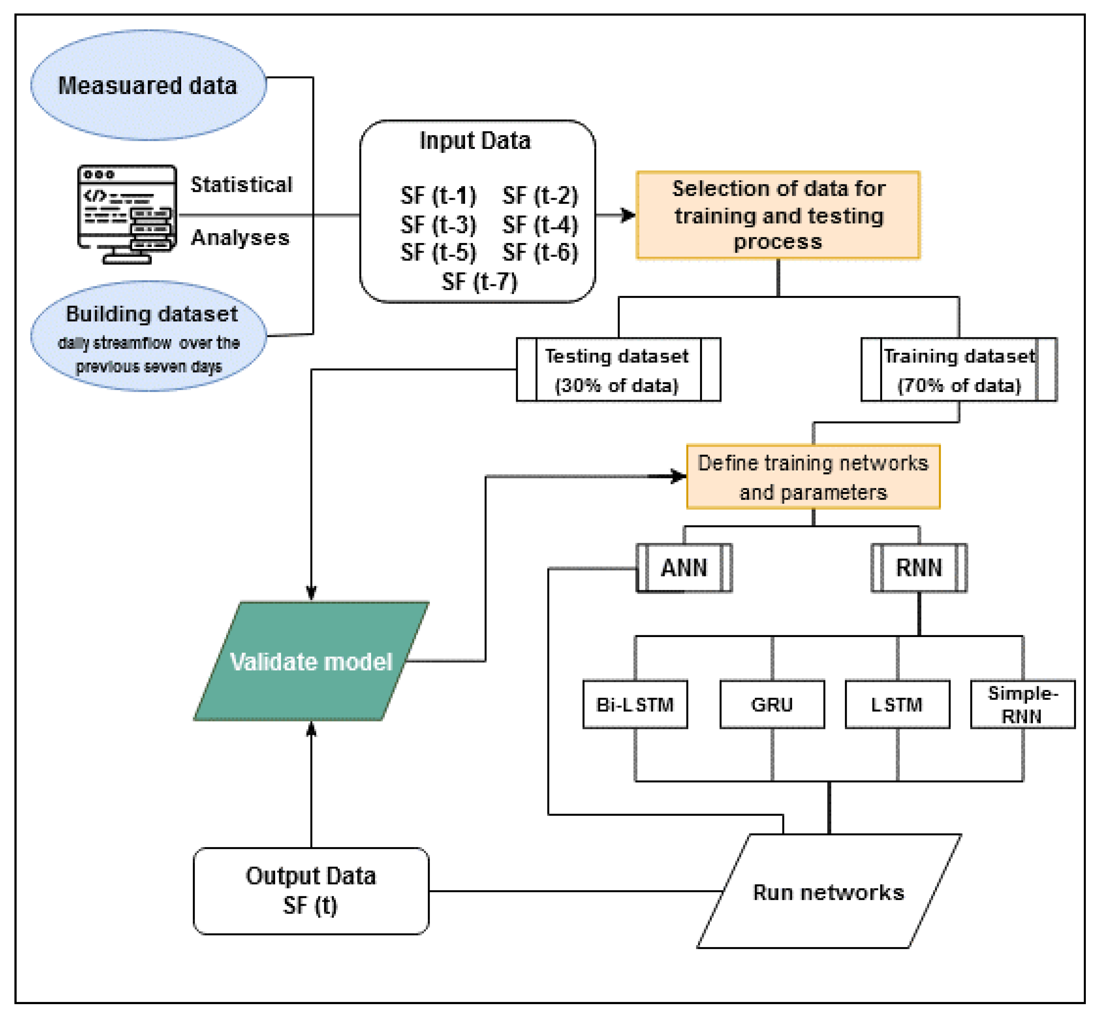 Water 12 01500 g005 Water 12 01500 g005