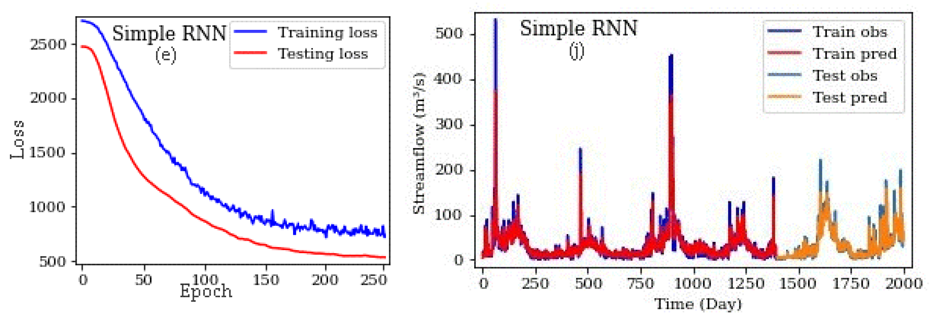 Water 12 01500 g009b Water 12 01500 g009b