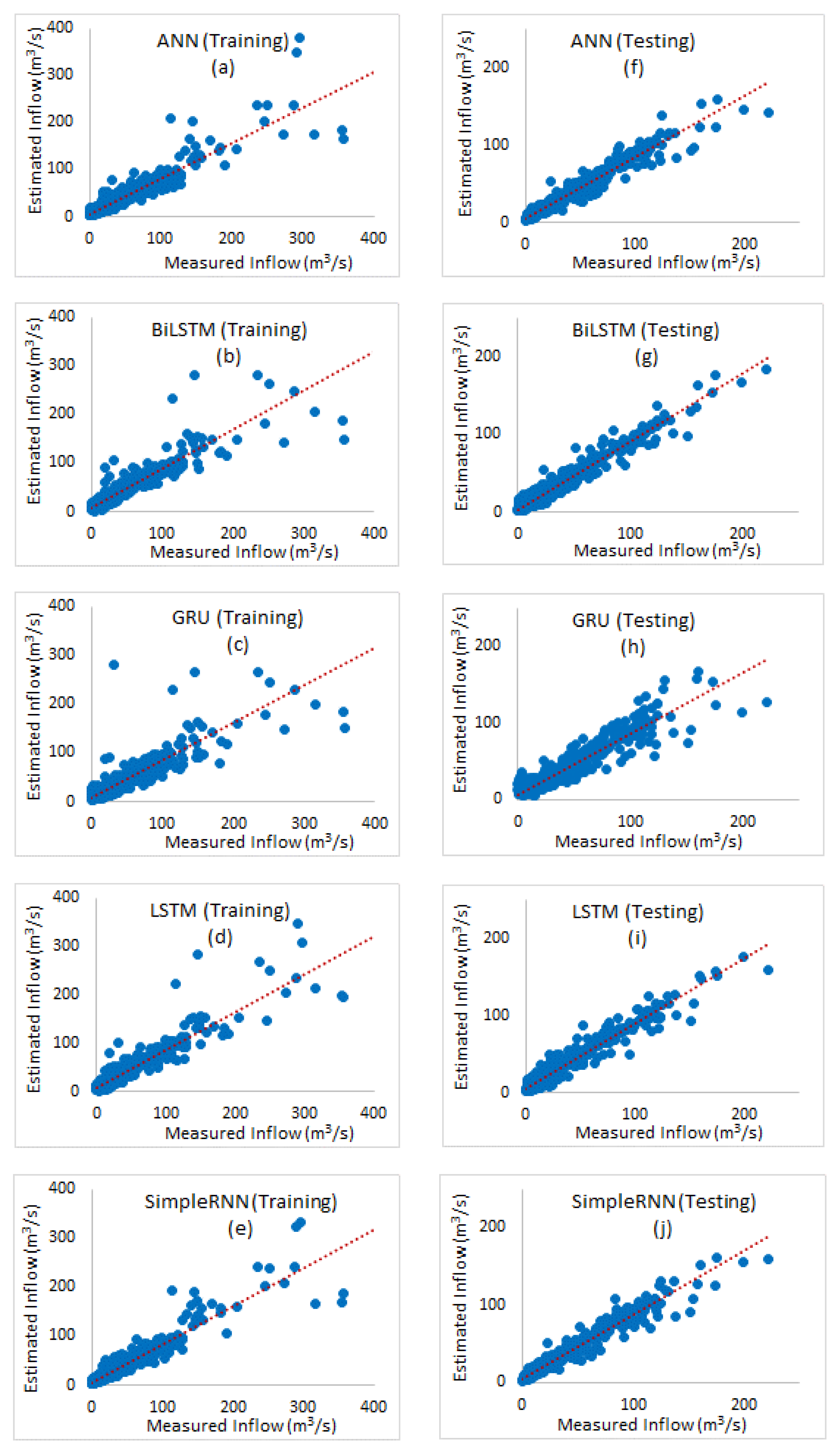 Water 12 01500 g010 Water 12 01500 g010