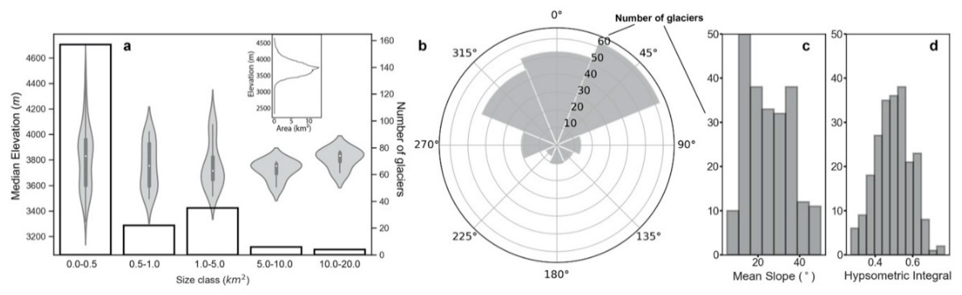 Water 12 01502 g002 Water 12 01502 g002