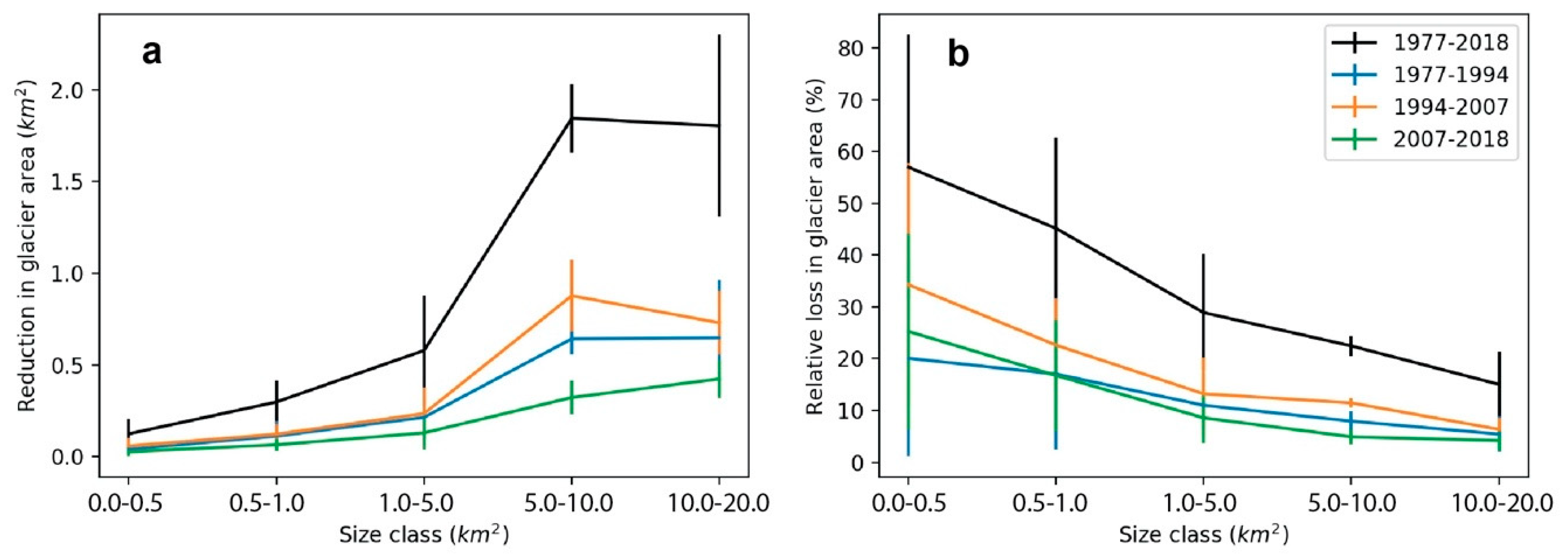 Water 12 01502 g005 Water 12 01502 g005
