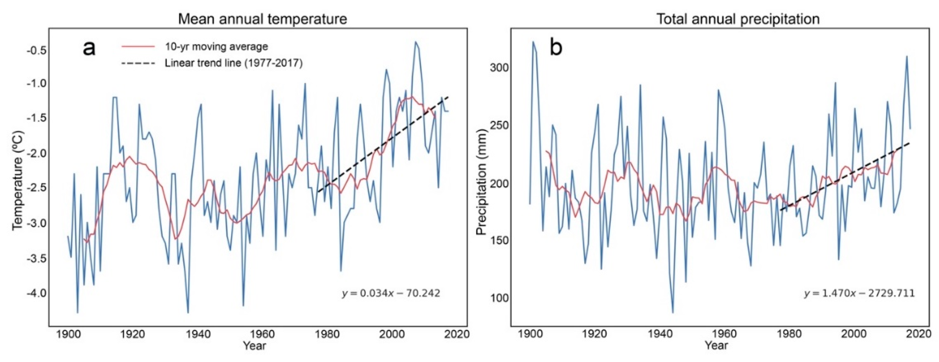 Water 12 01502 g009 Water 12 01502 g009