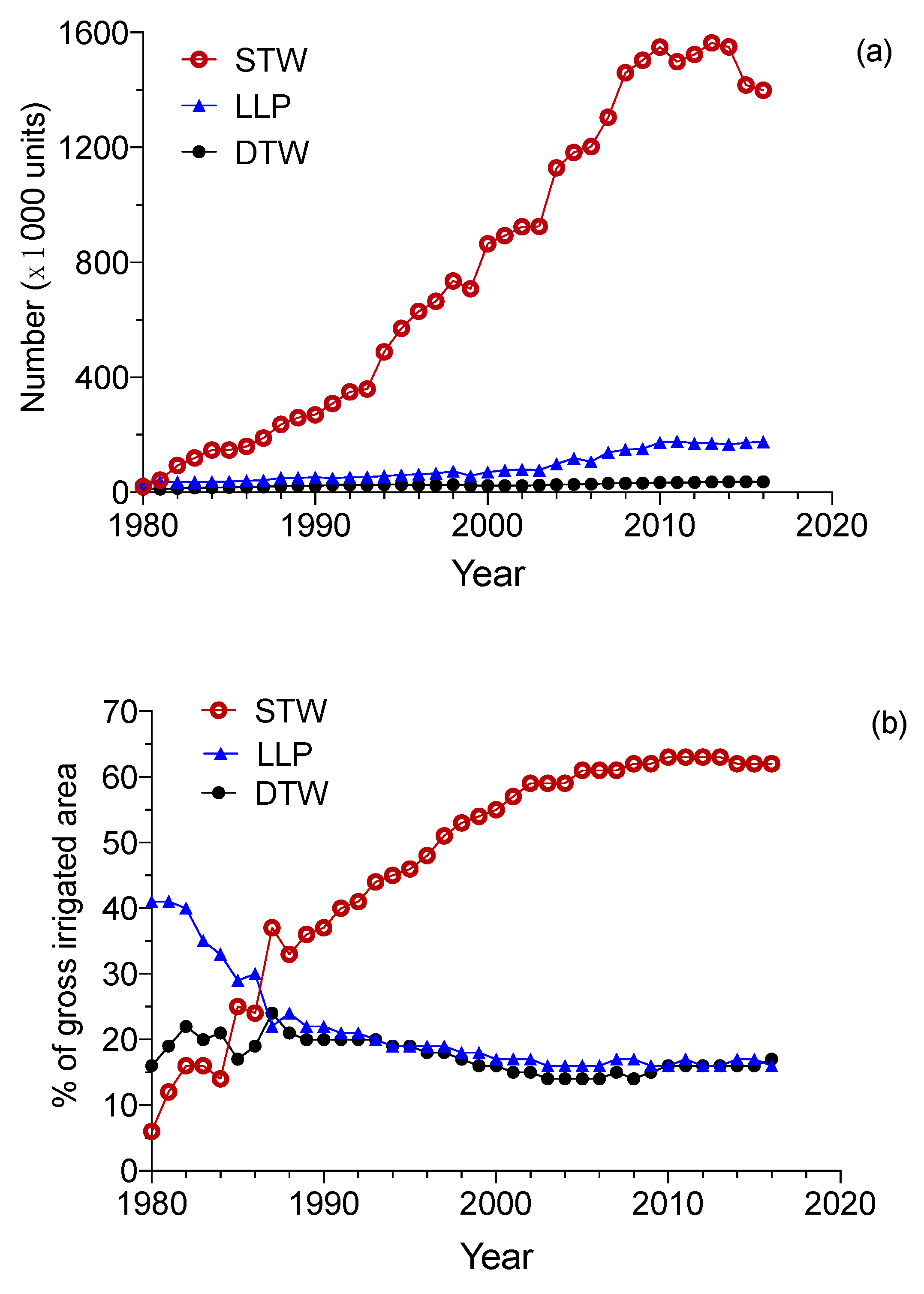 Water 12 01510 g002 Water 12 01510 g002