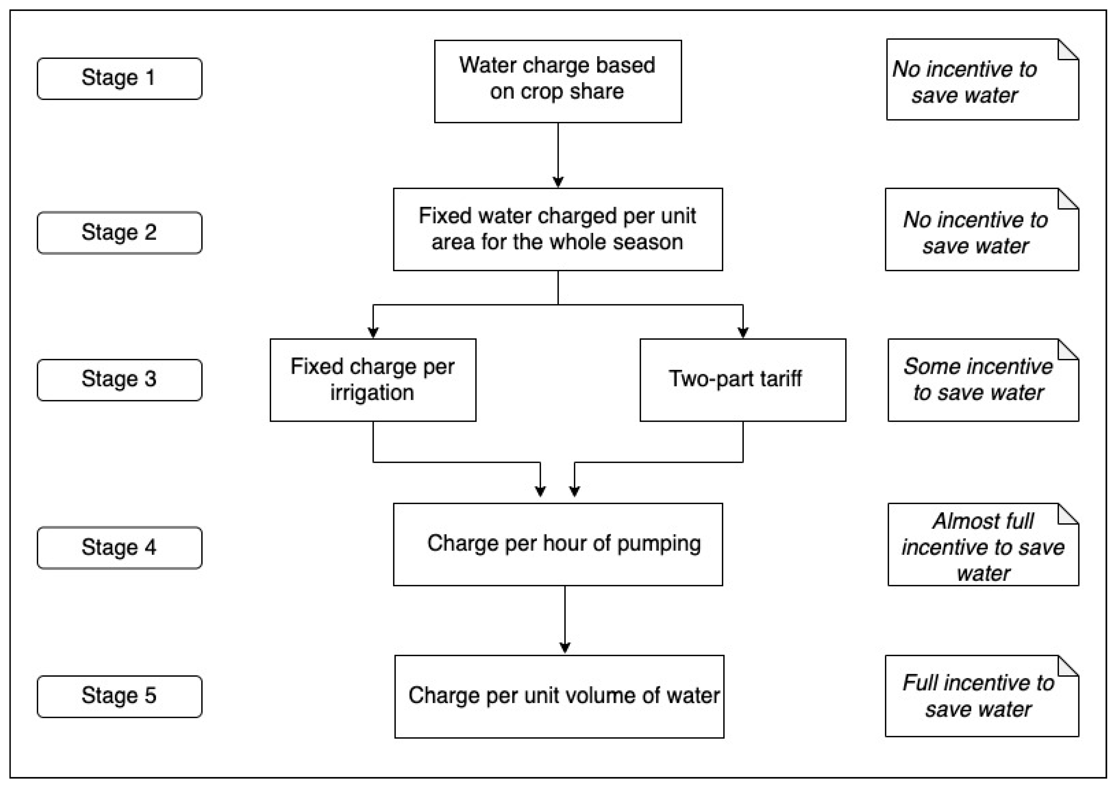 Water 12 01510 g003 Water 12 01510 g003