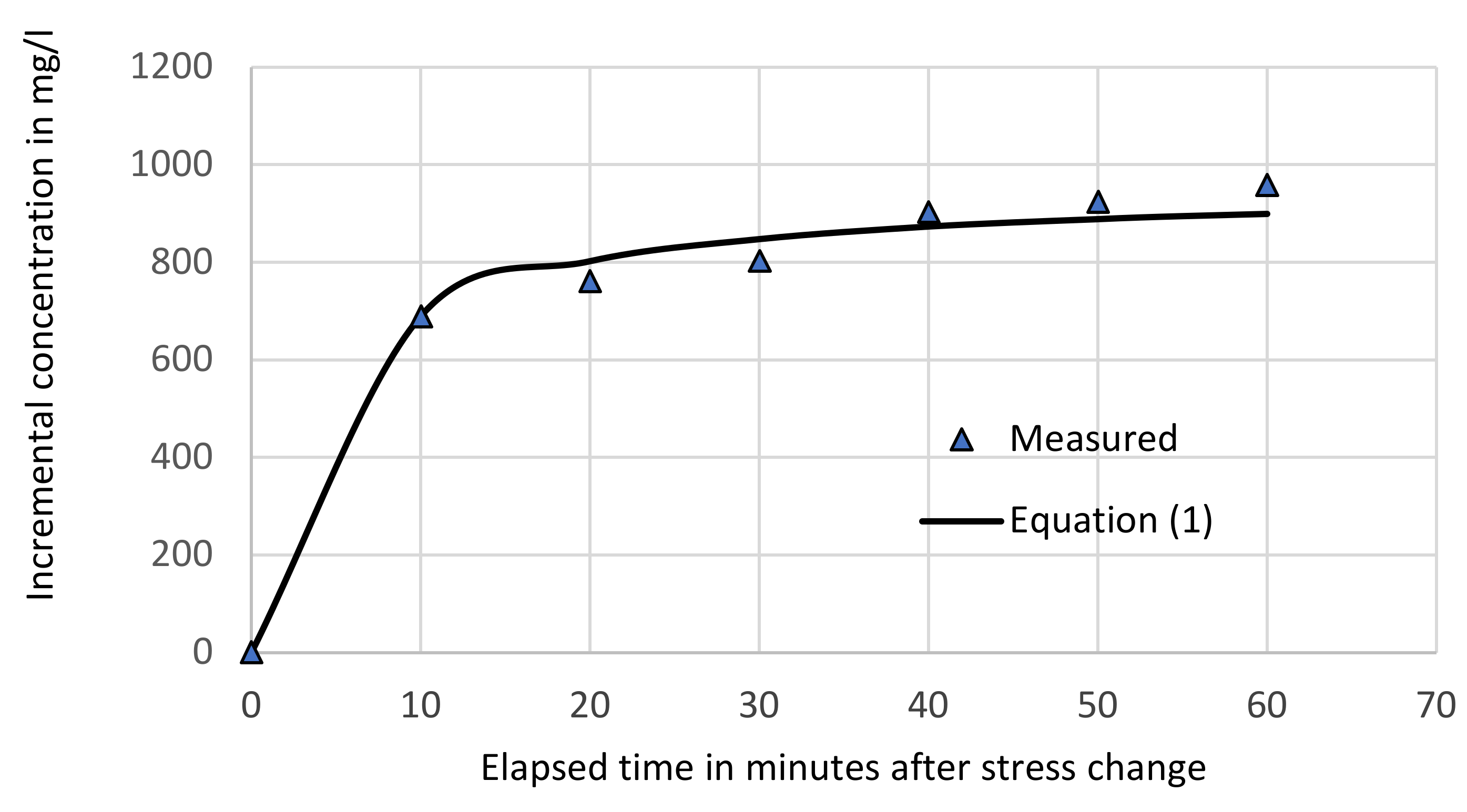 Water 12 01511 g005 Water 12 01511 g005