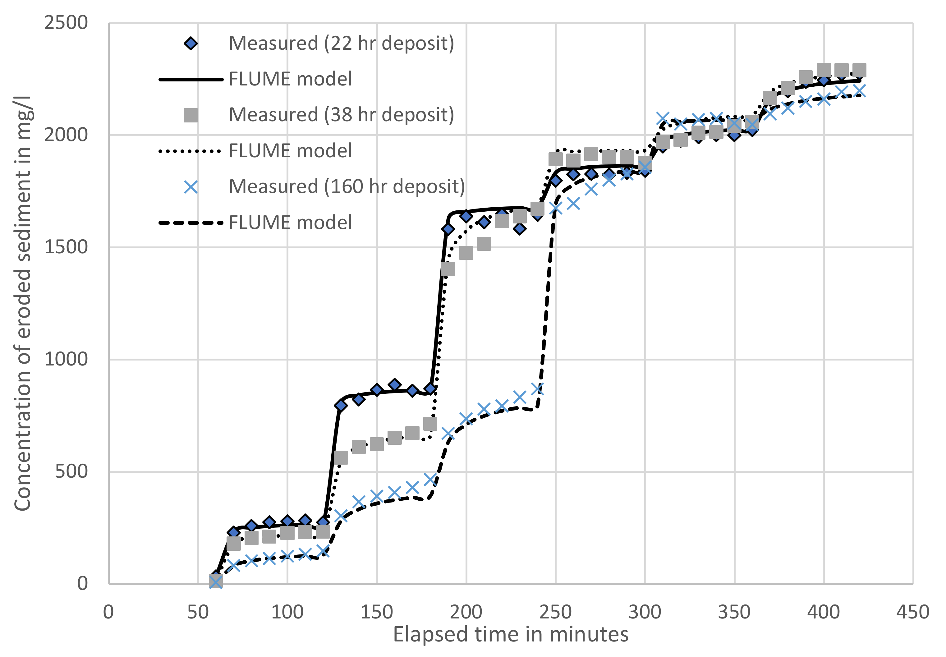 Water 12 01511 g006 Water 12 01511 g006