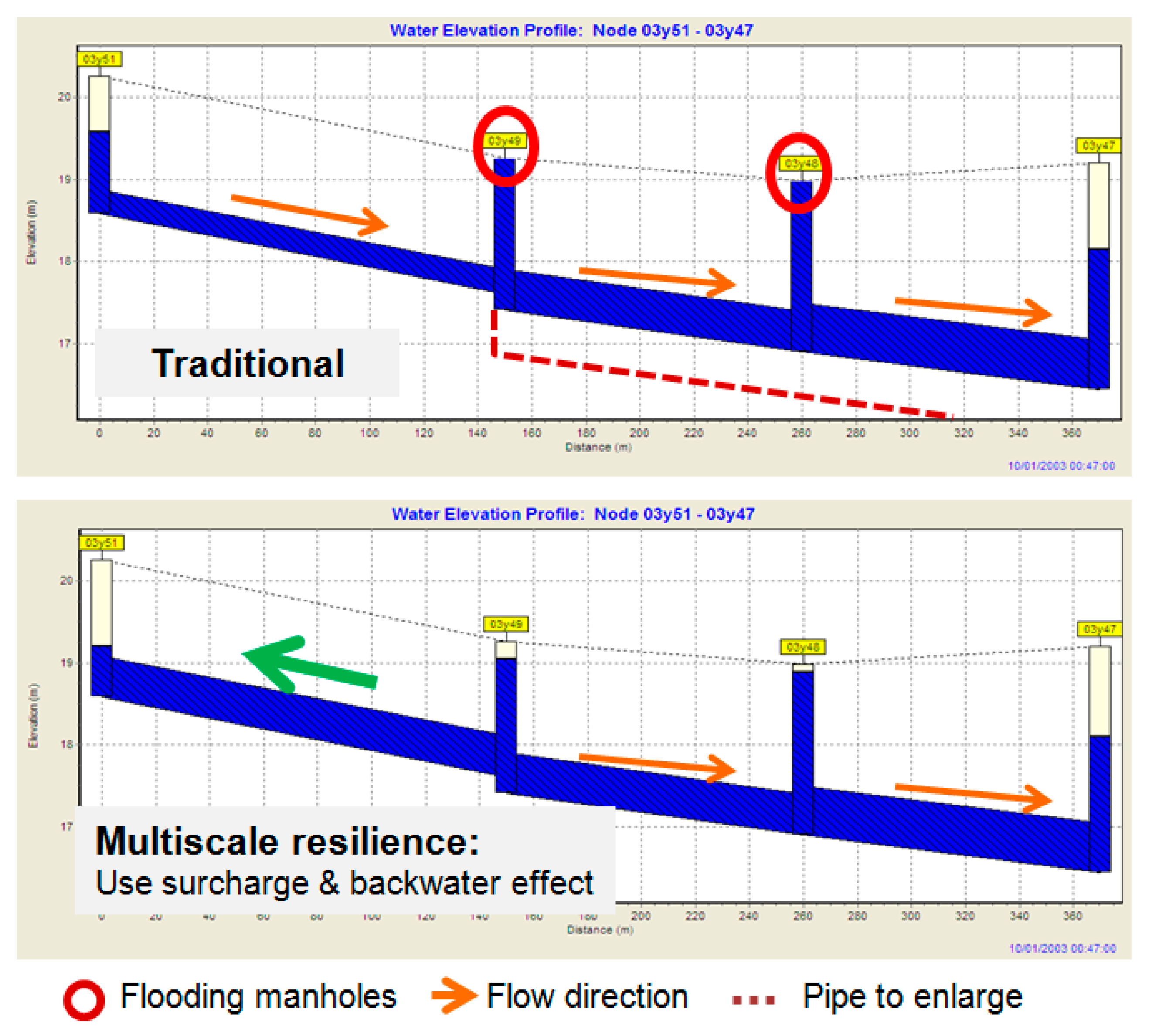 Water 12 01521 g002 Water 12 01521 g002