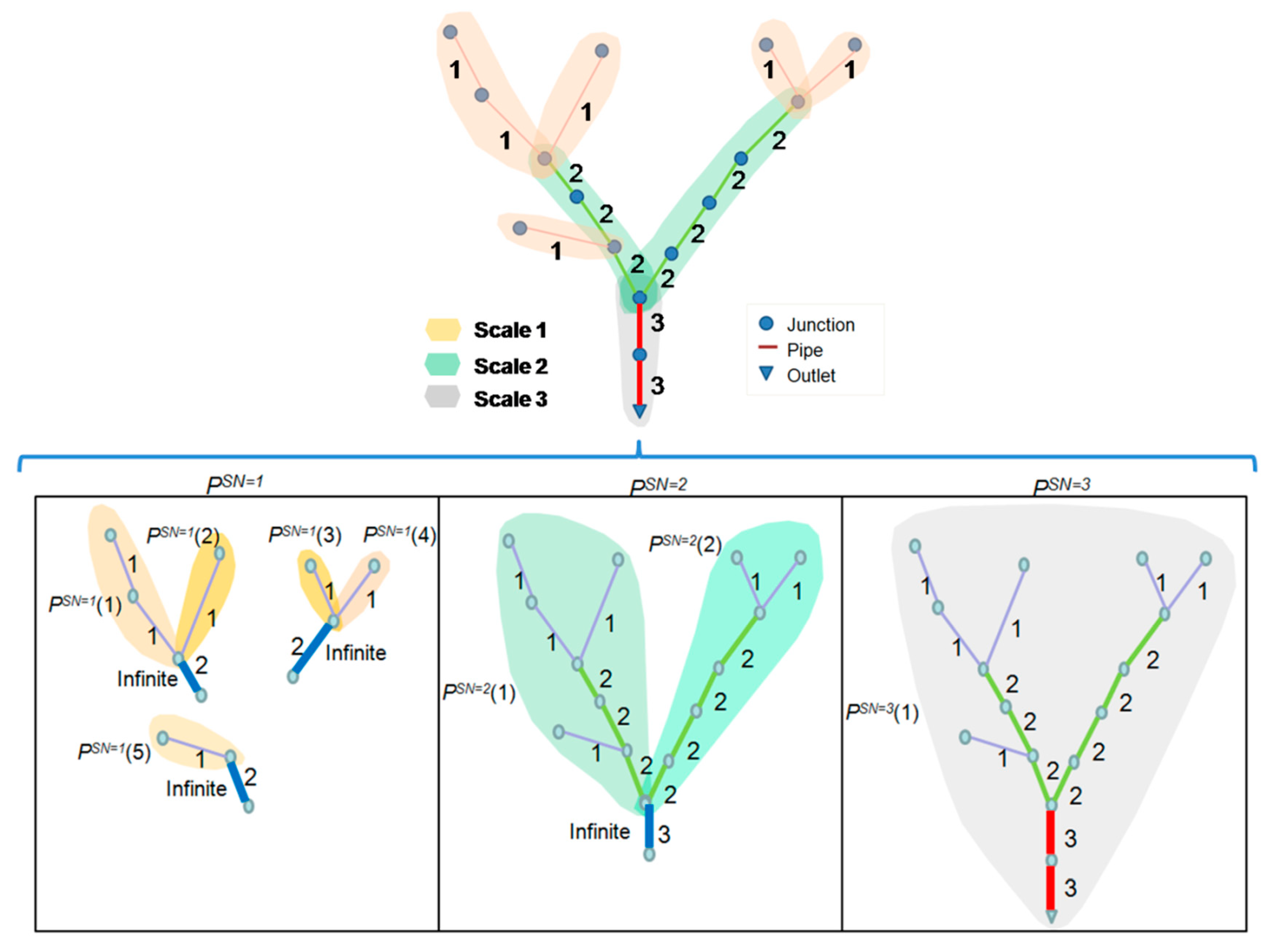 Water 12 01521 g003 Water 12 01521 g003