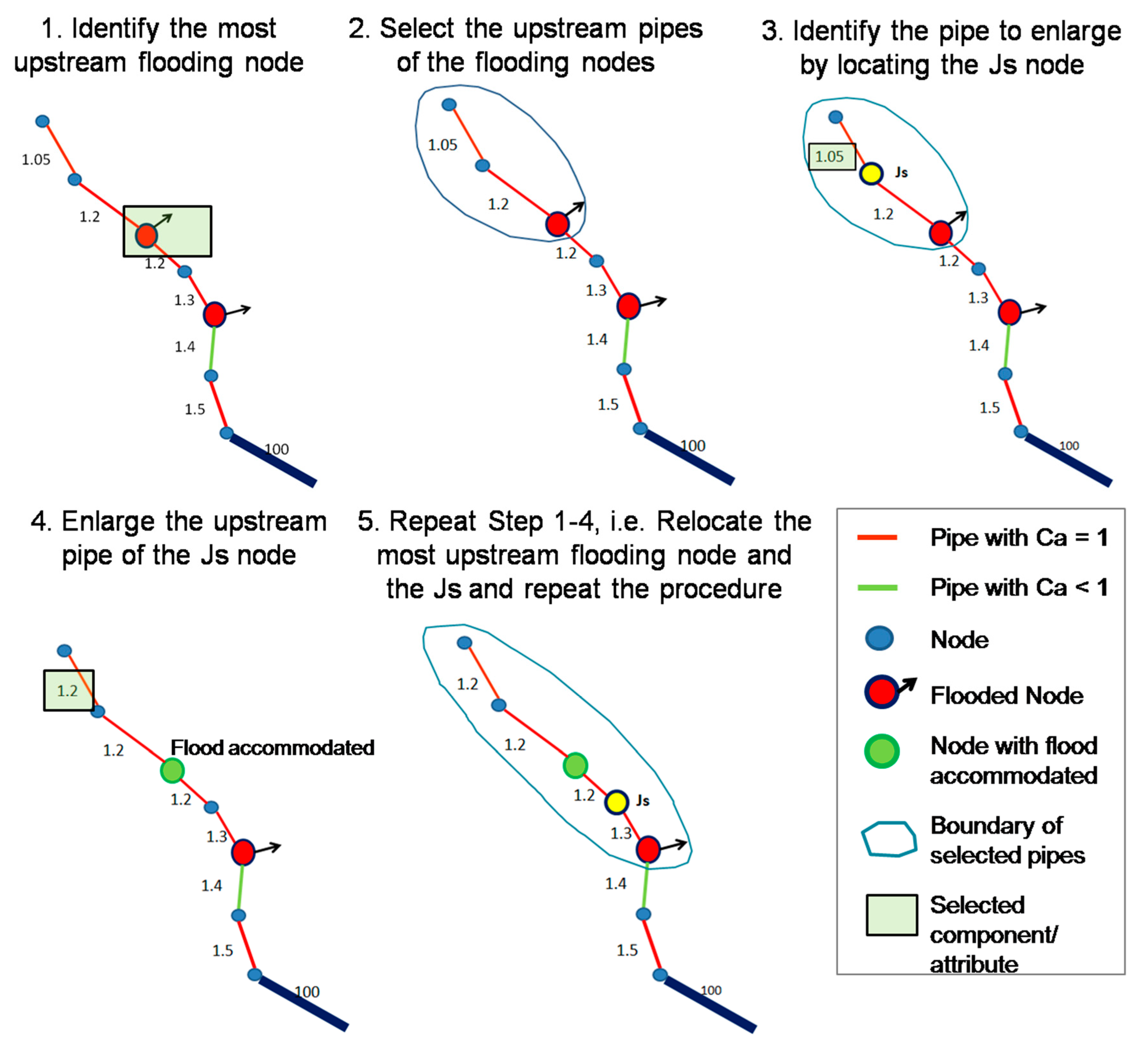 Water 12 01521 g004 Water 12 01521 g004